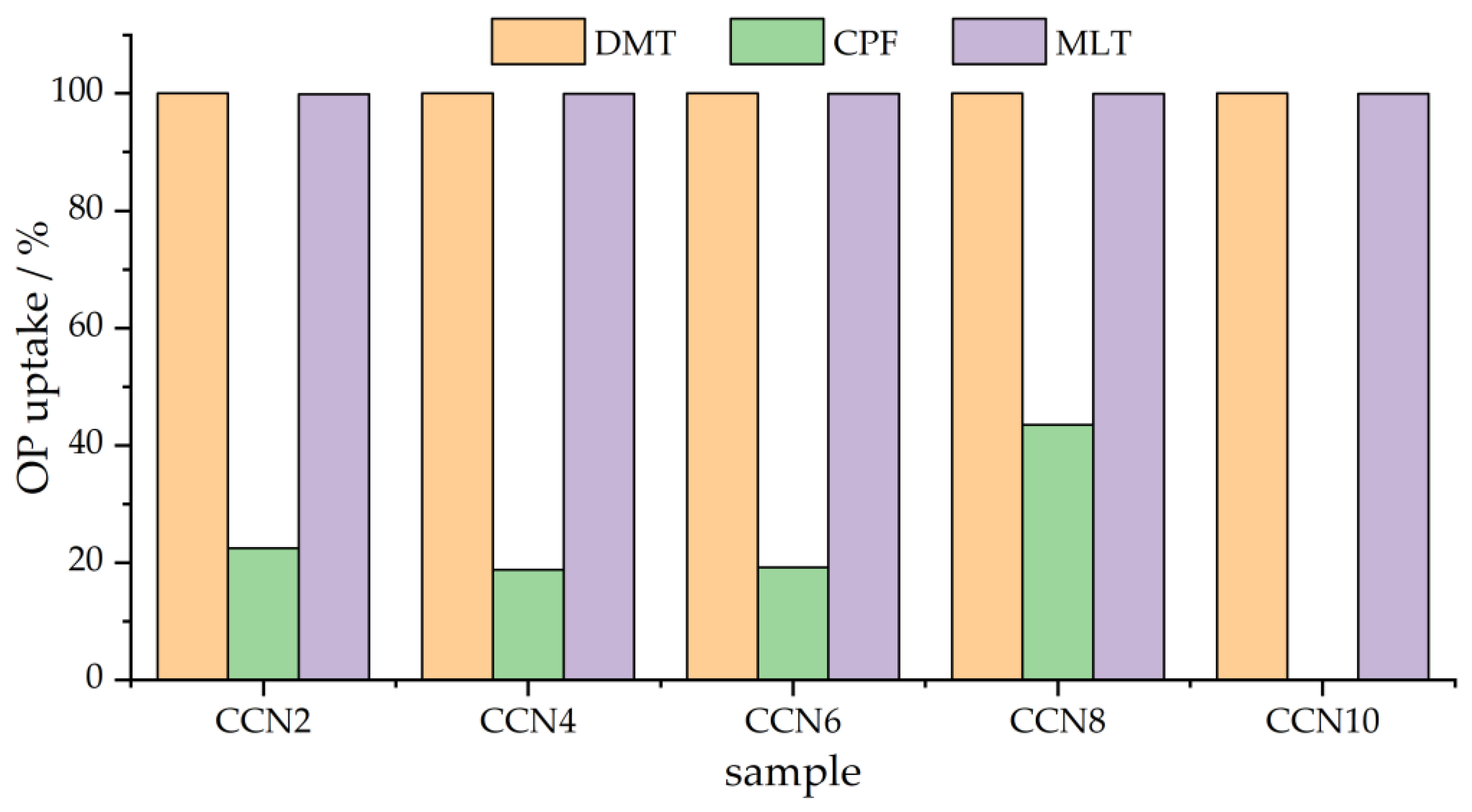Carbon 10 00056 g006