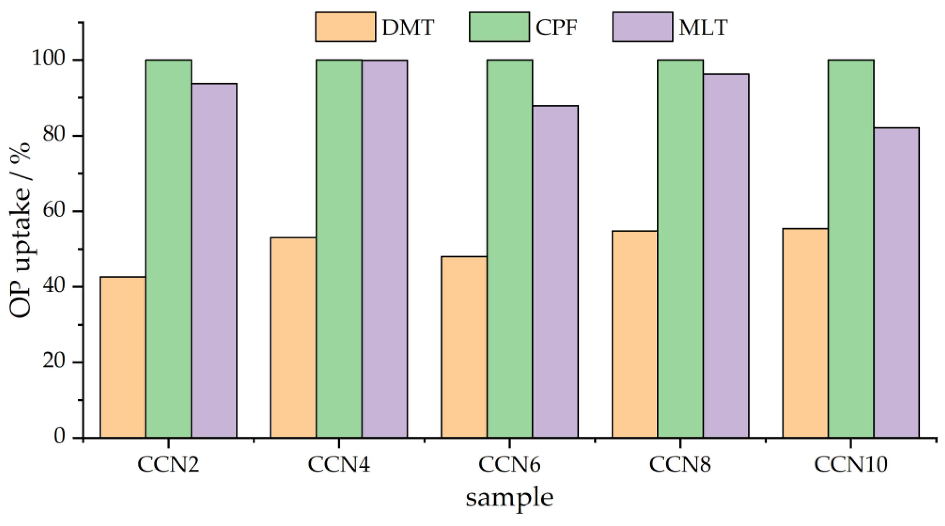 Carbon 10 00056 g007