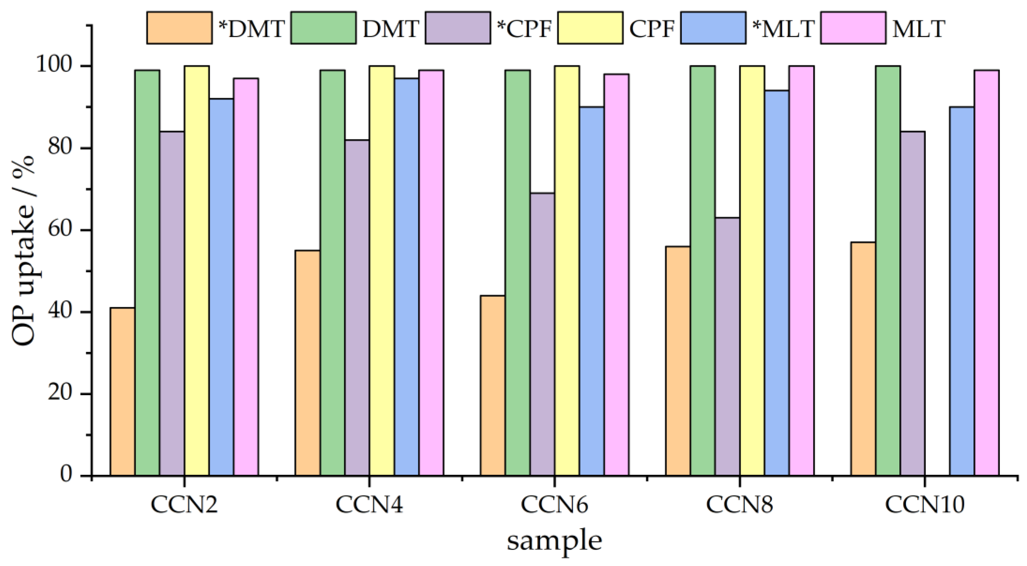 Carbon 10 00056 g008