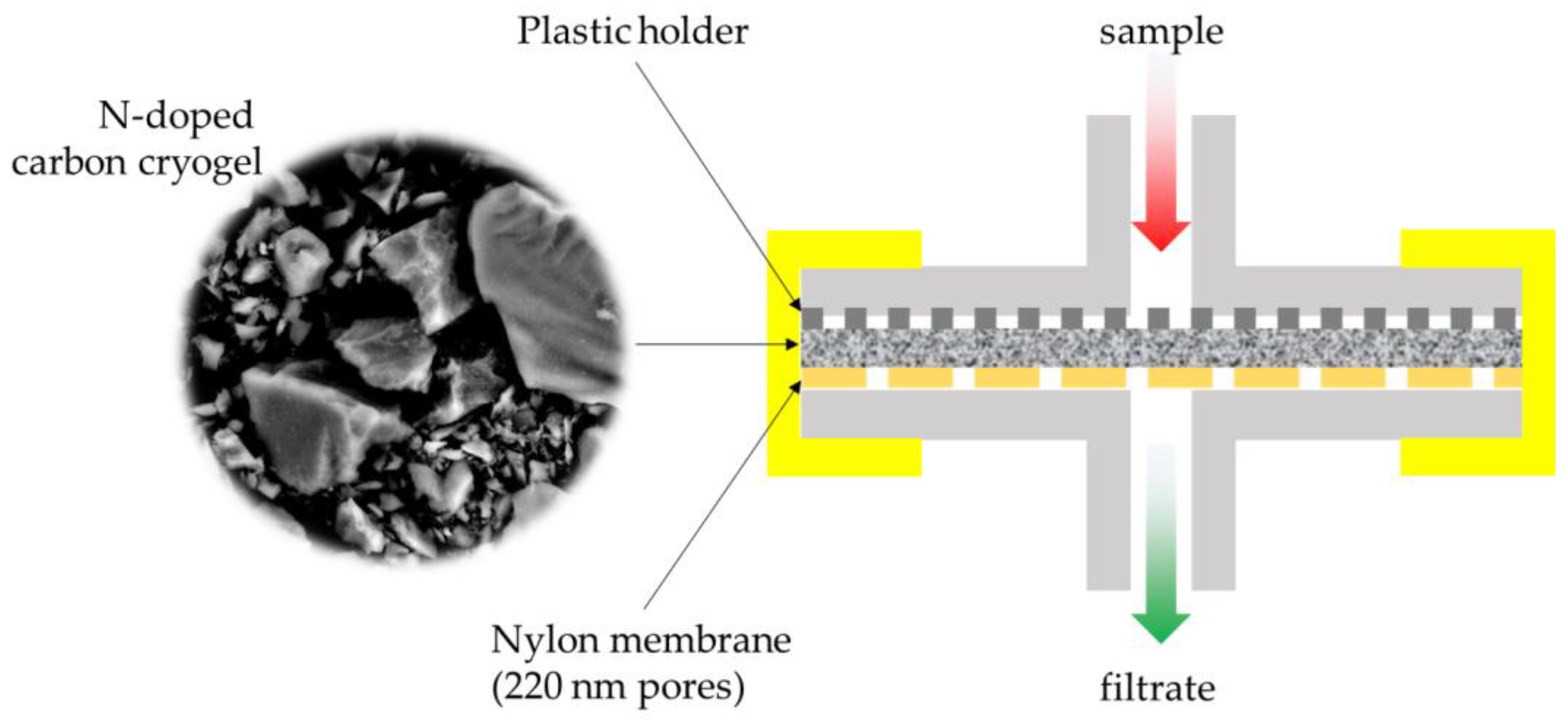 Carbon 10 00056 sch002