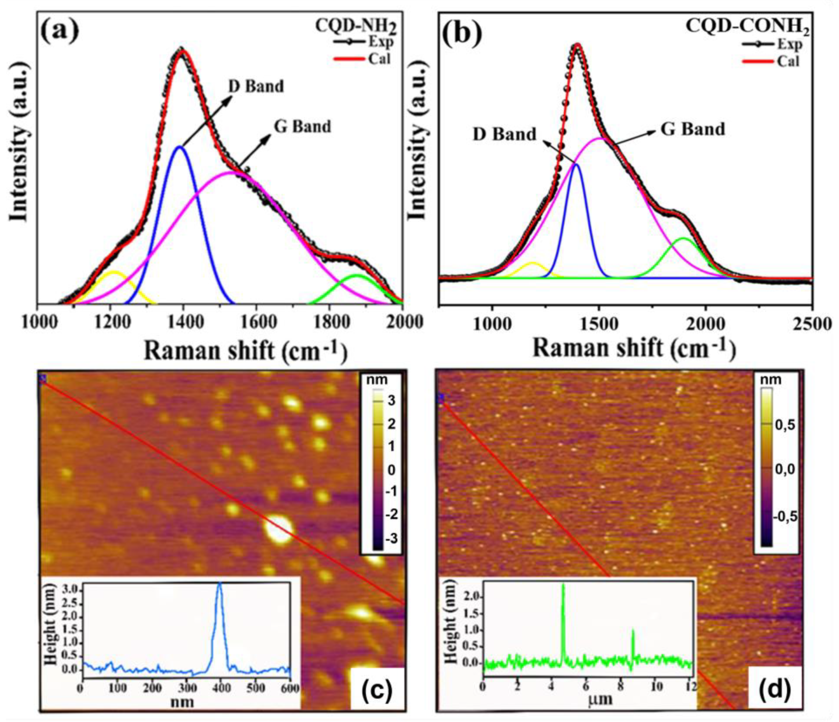 Carbon 10 00057 g003