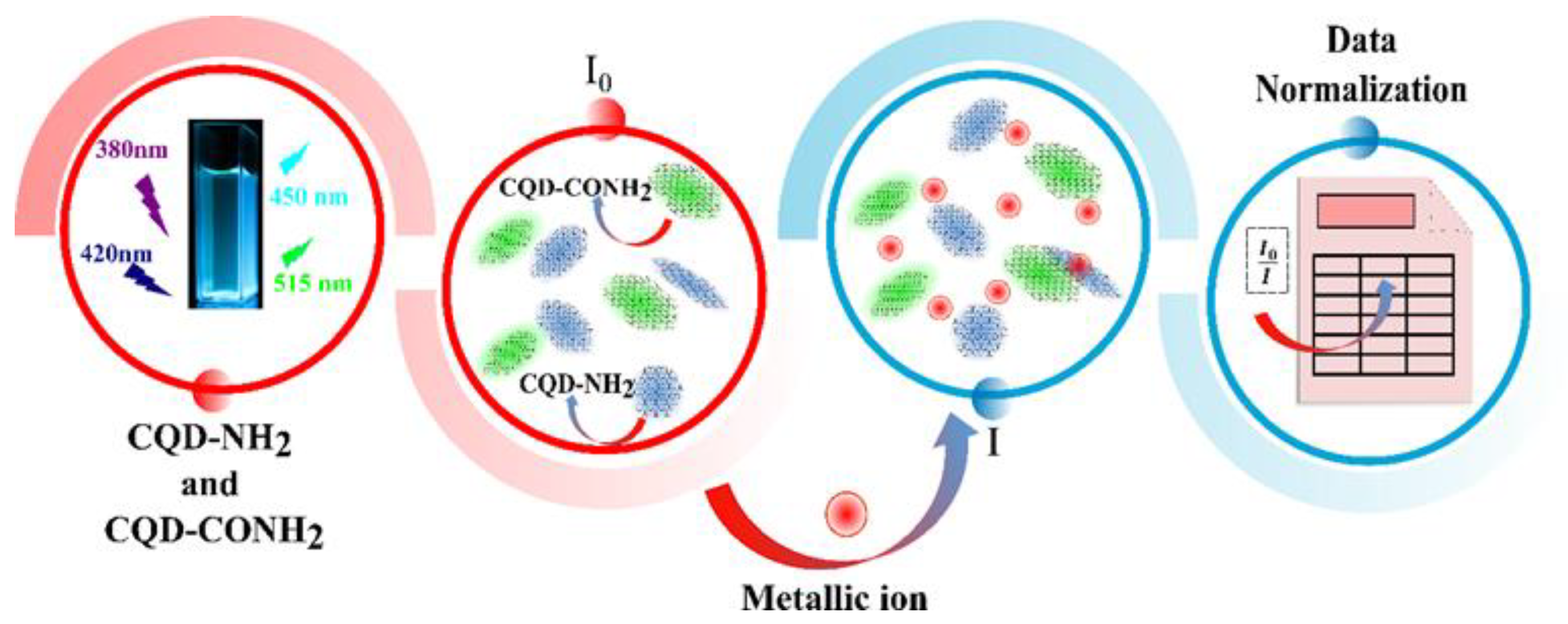 Carbon 10 00057 g005