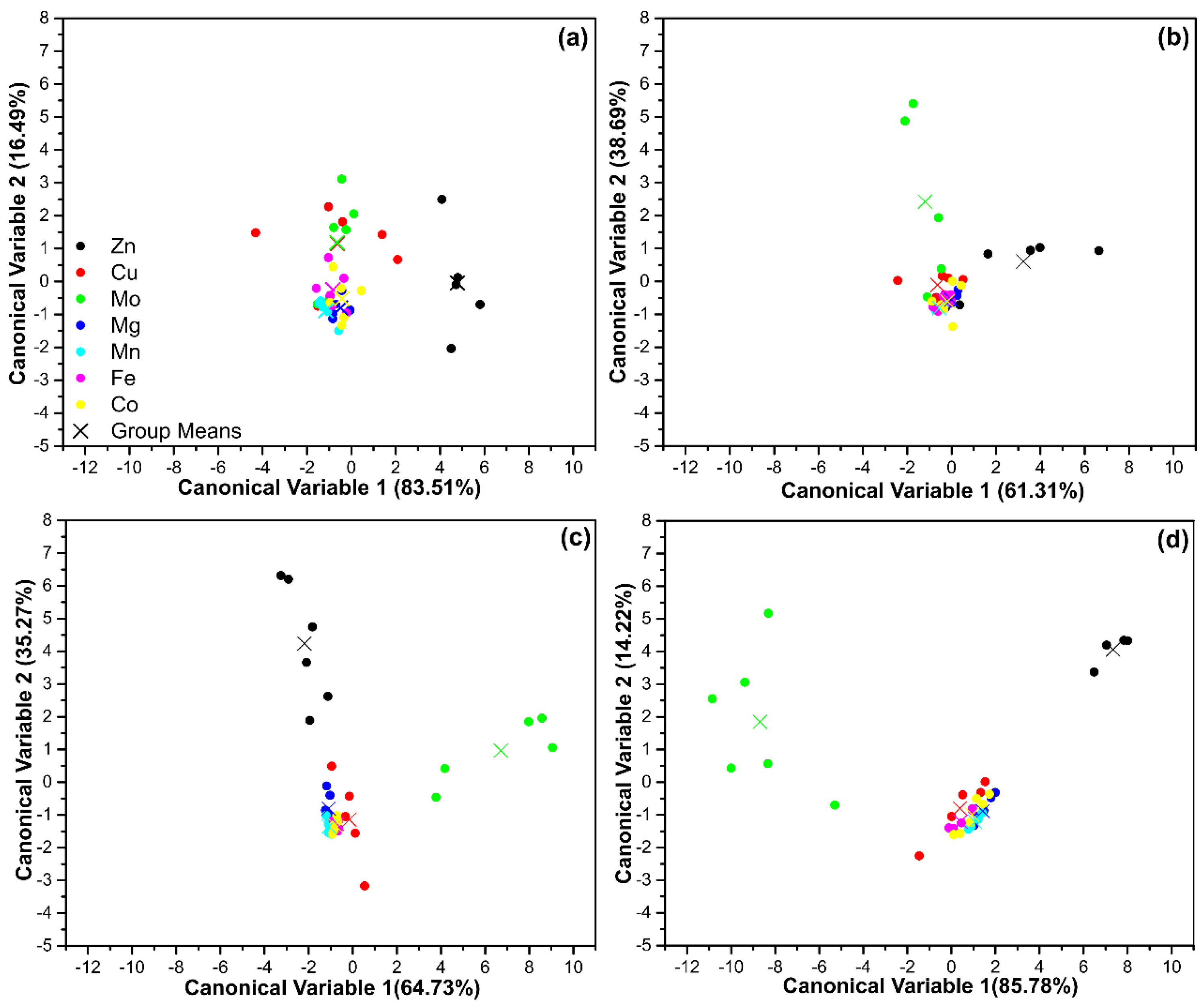 Carbon 10 00057 g007