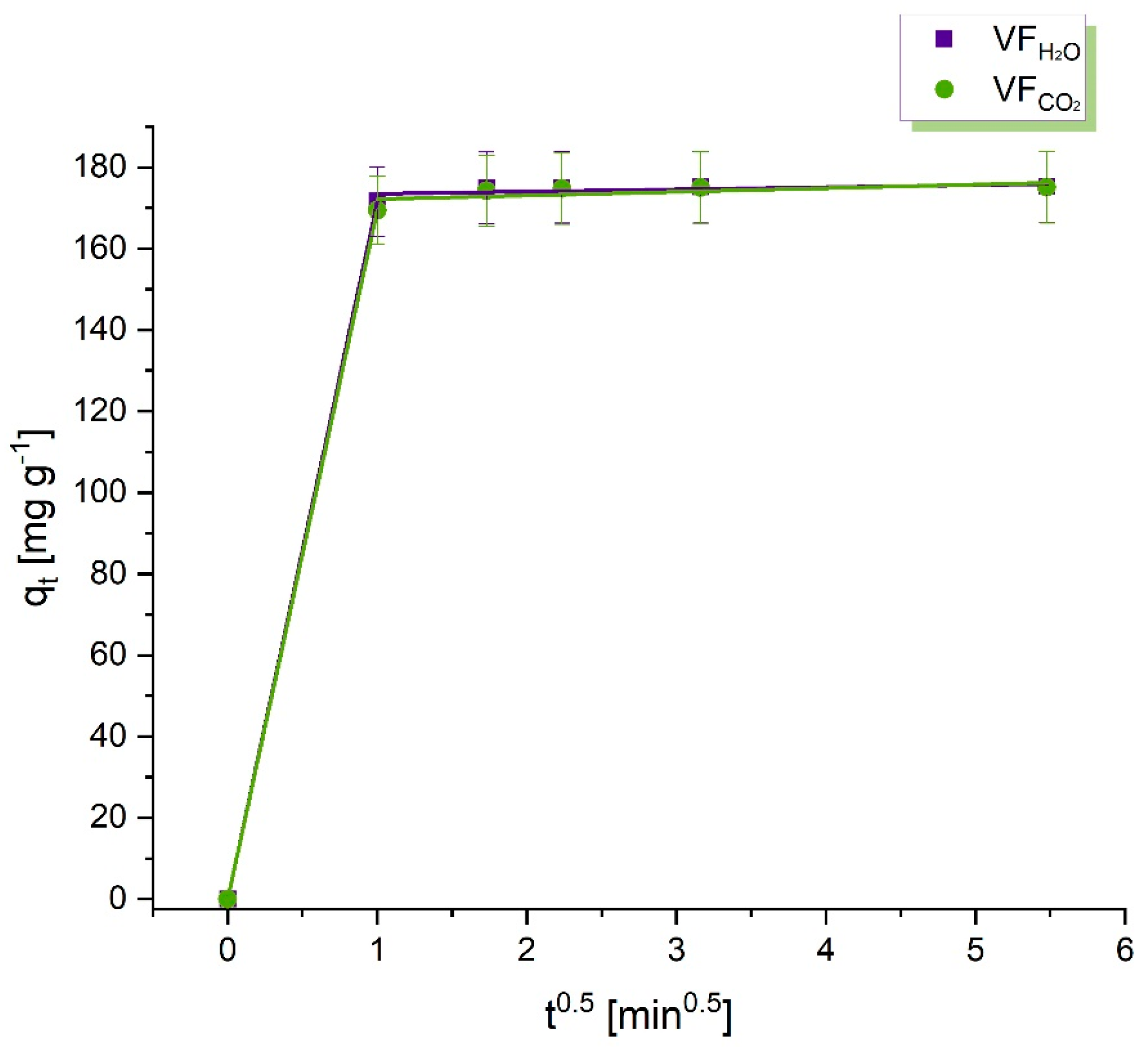 Carbon 10 00058 g003