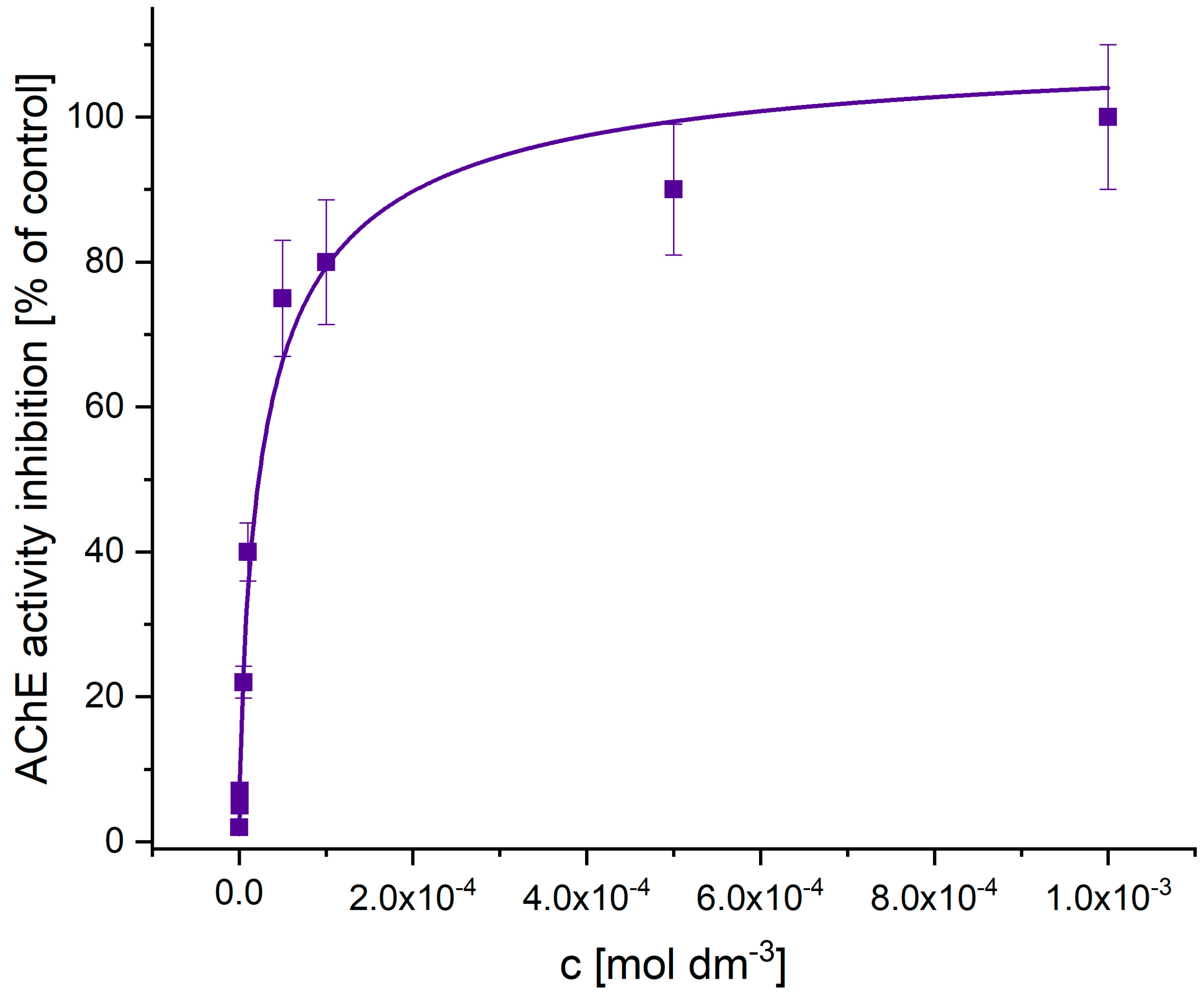 Carbon 10 00058 g005