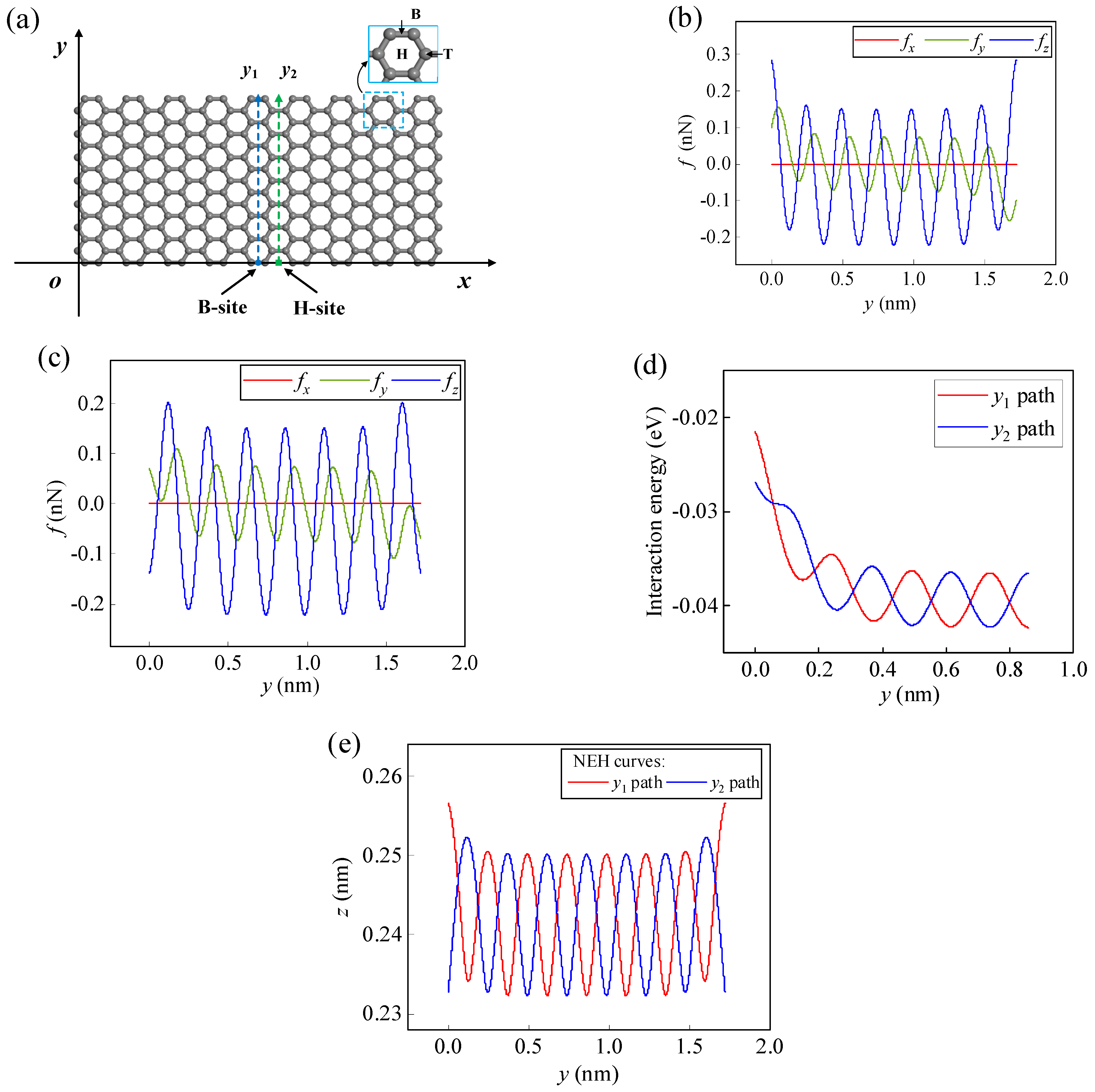Carbon 10 00059 g003