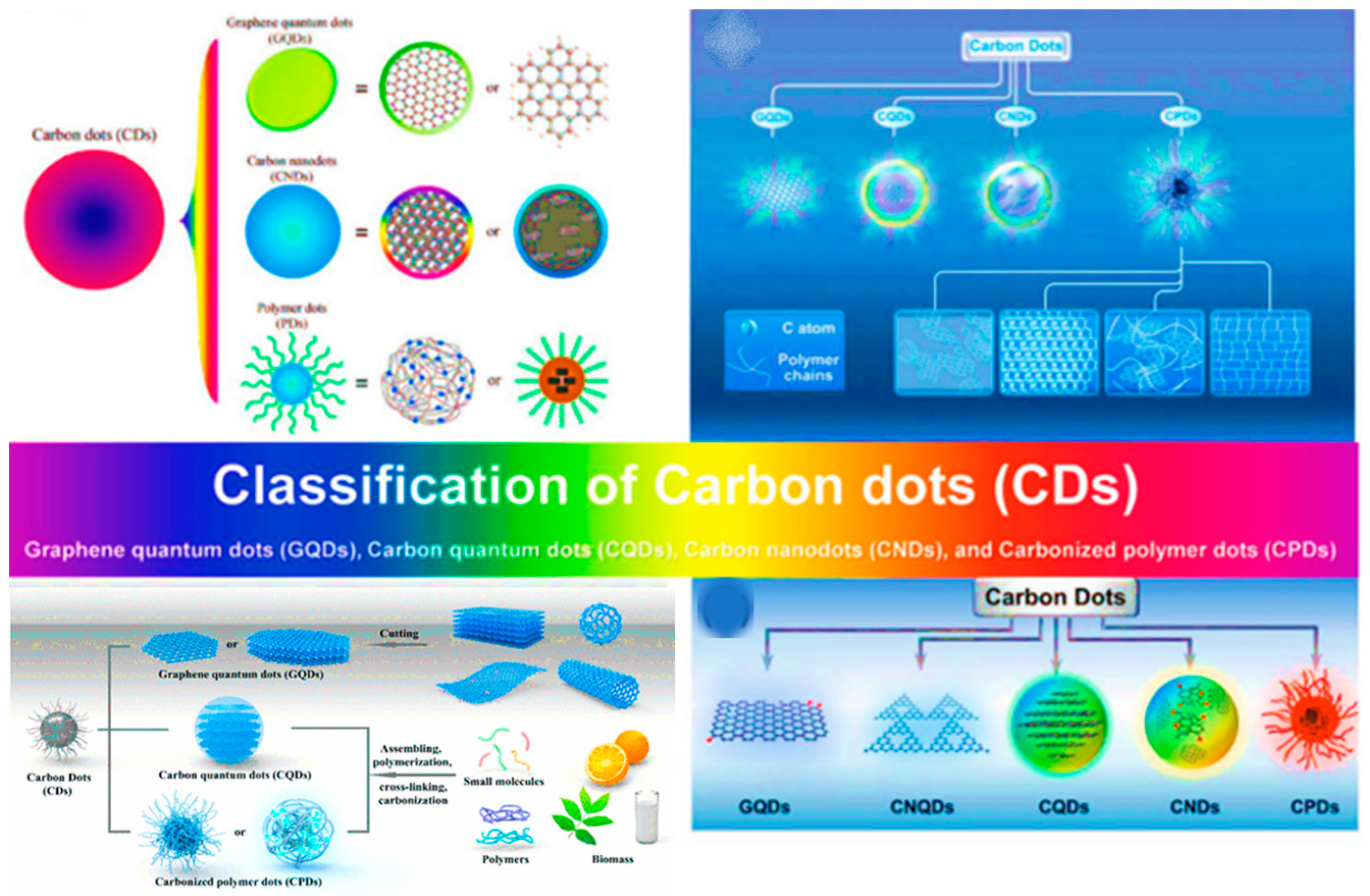 Carbon 10 00060 g001