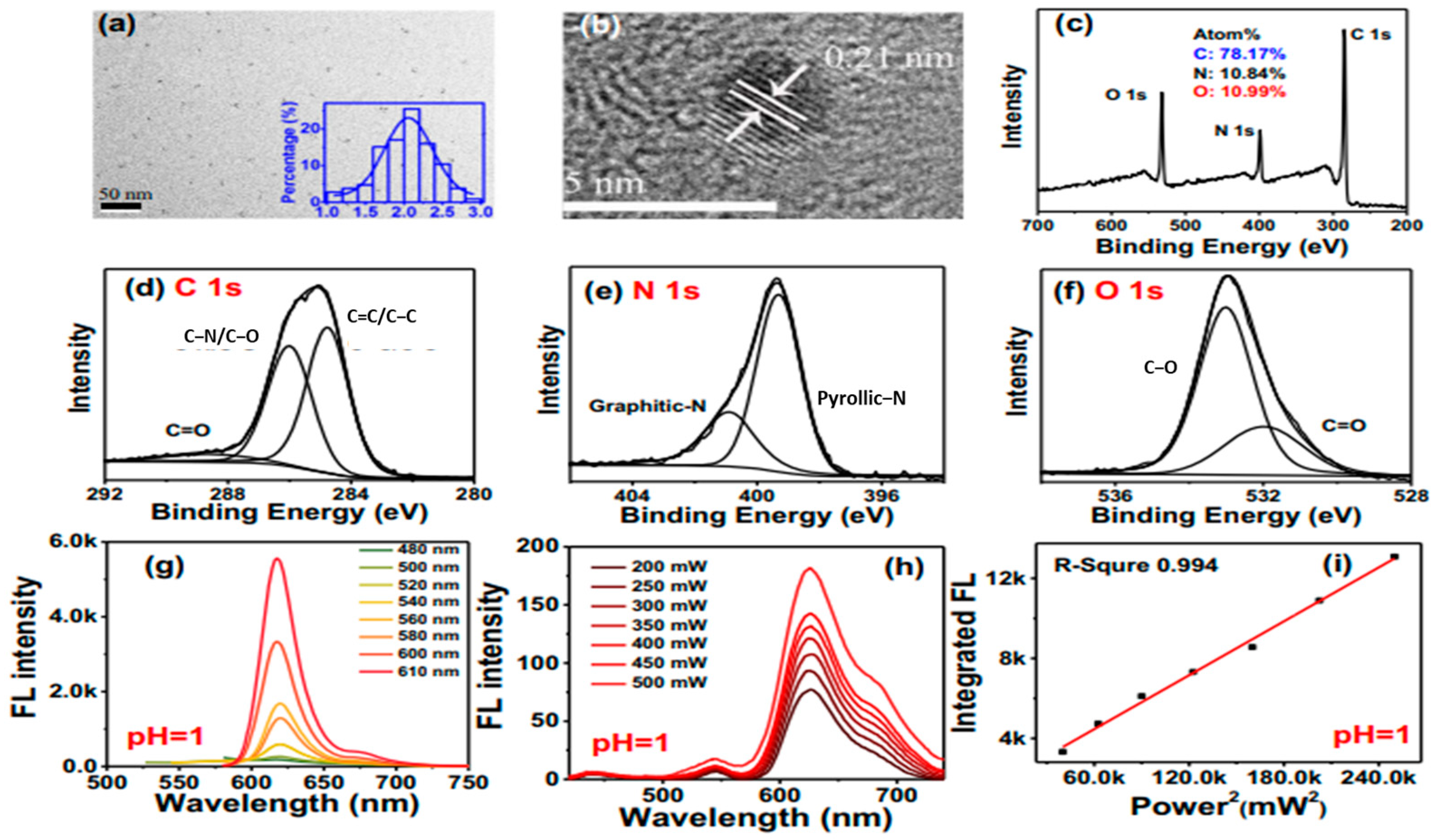 Carbon 10 00060 g011
