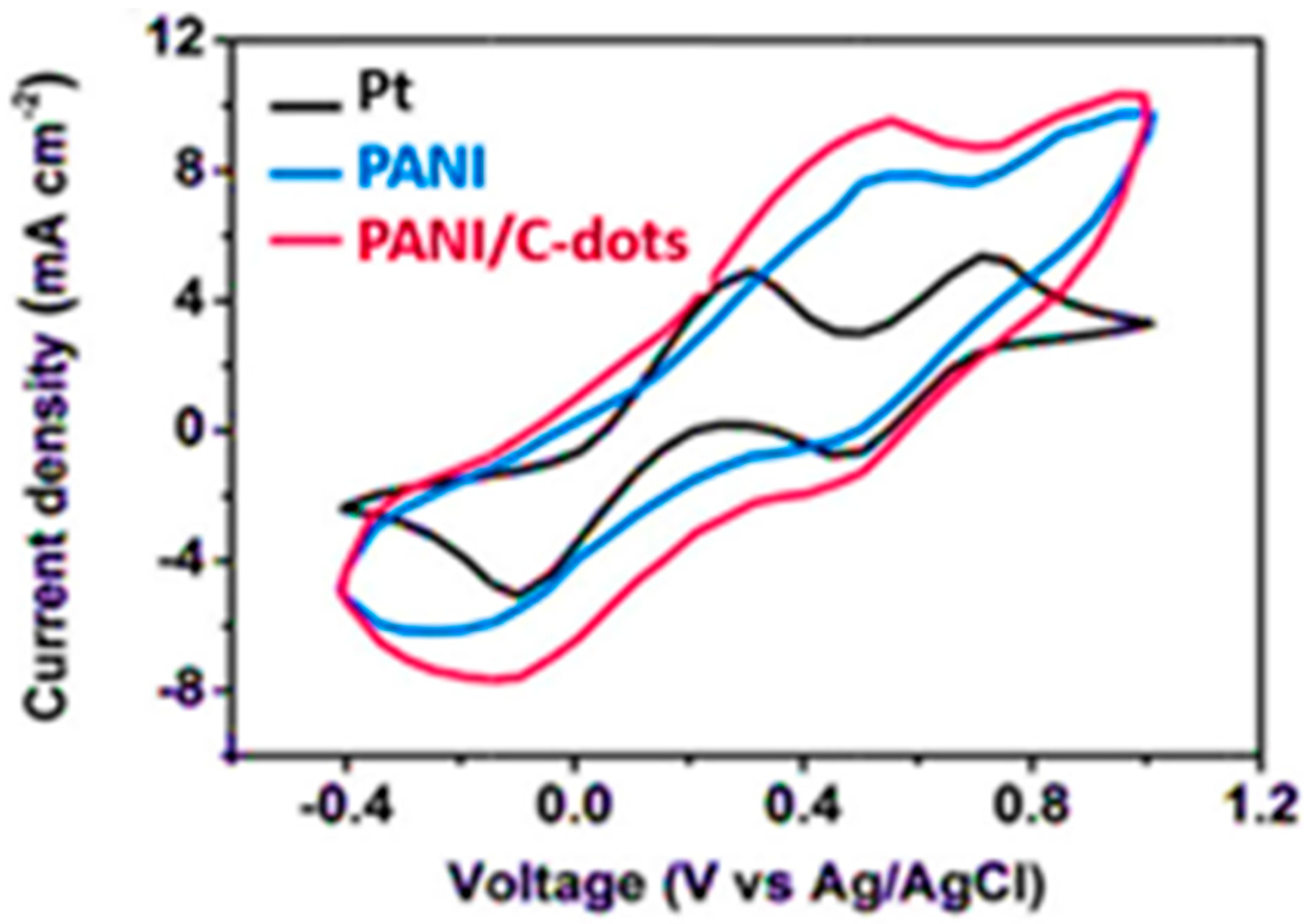 Carbon 10 00060 g020
