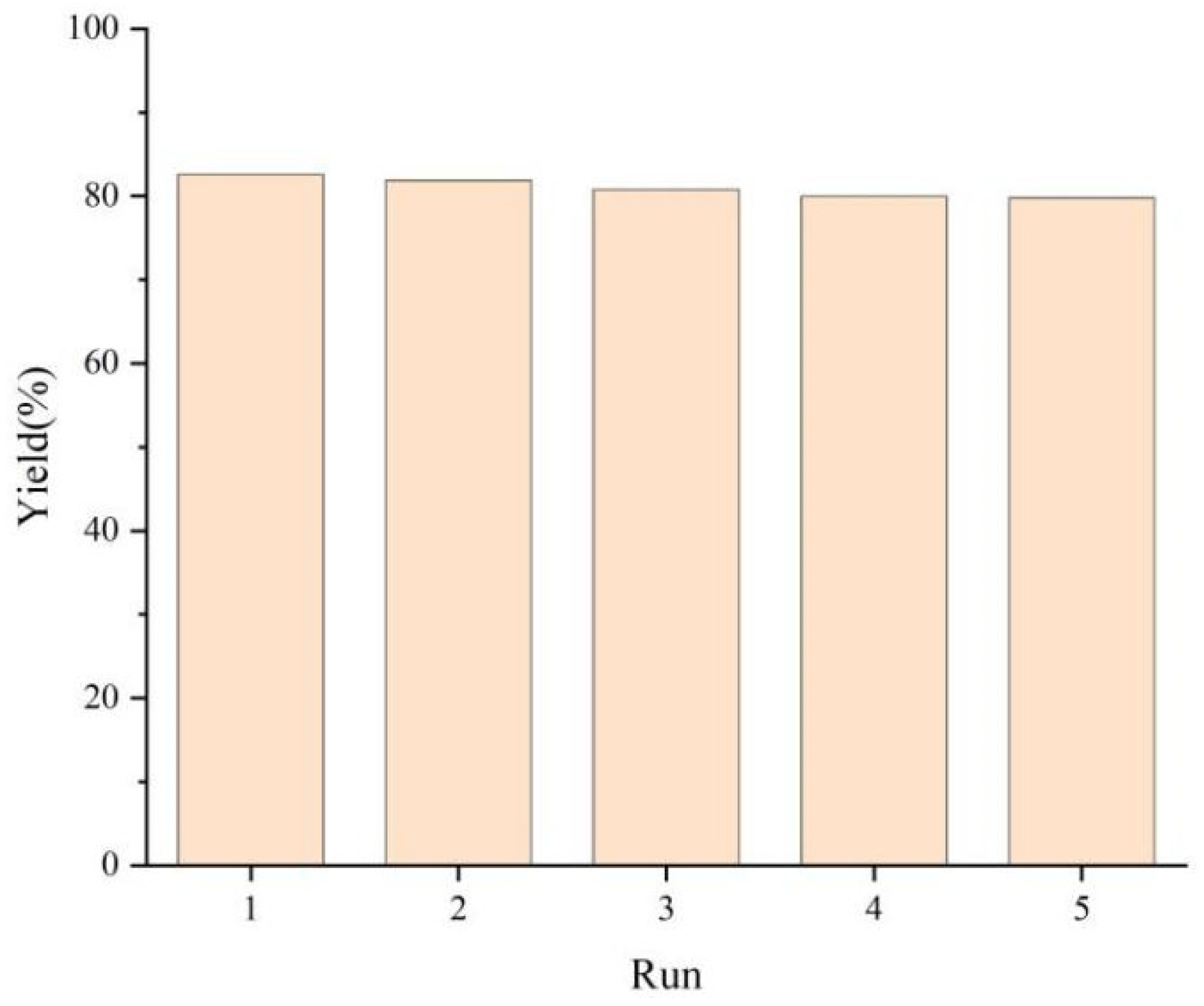 Carbon 10 00062 g003
