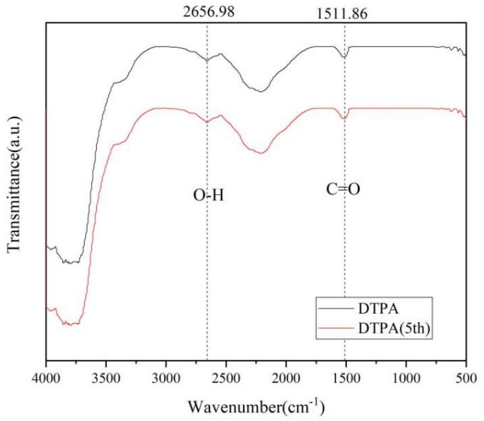 Carbon 10 00062 g004