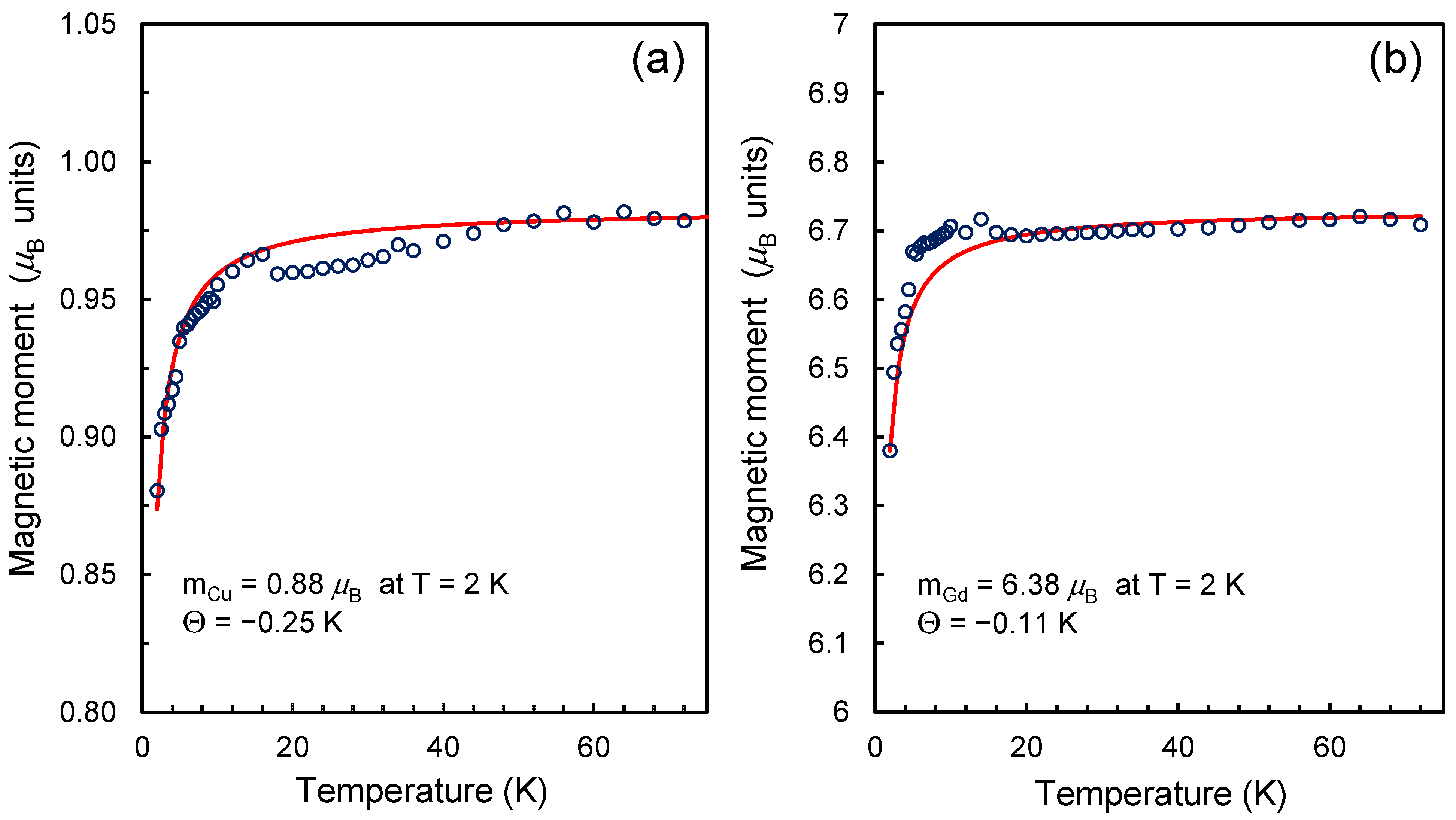 Carbon 10 00063 g002