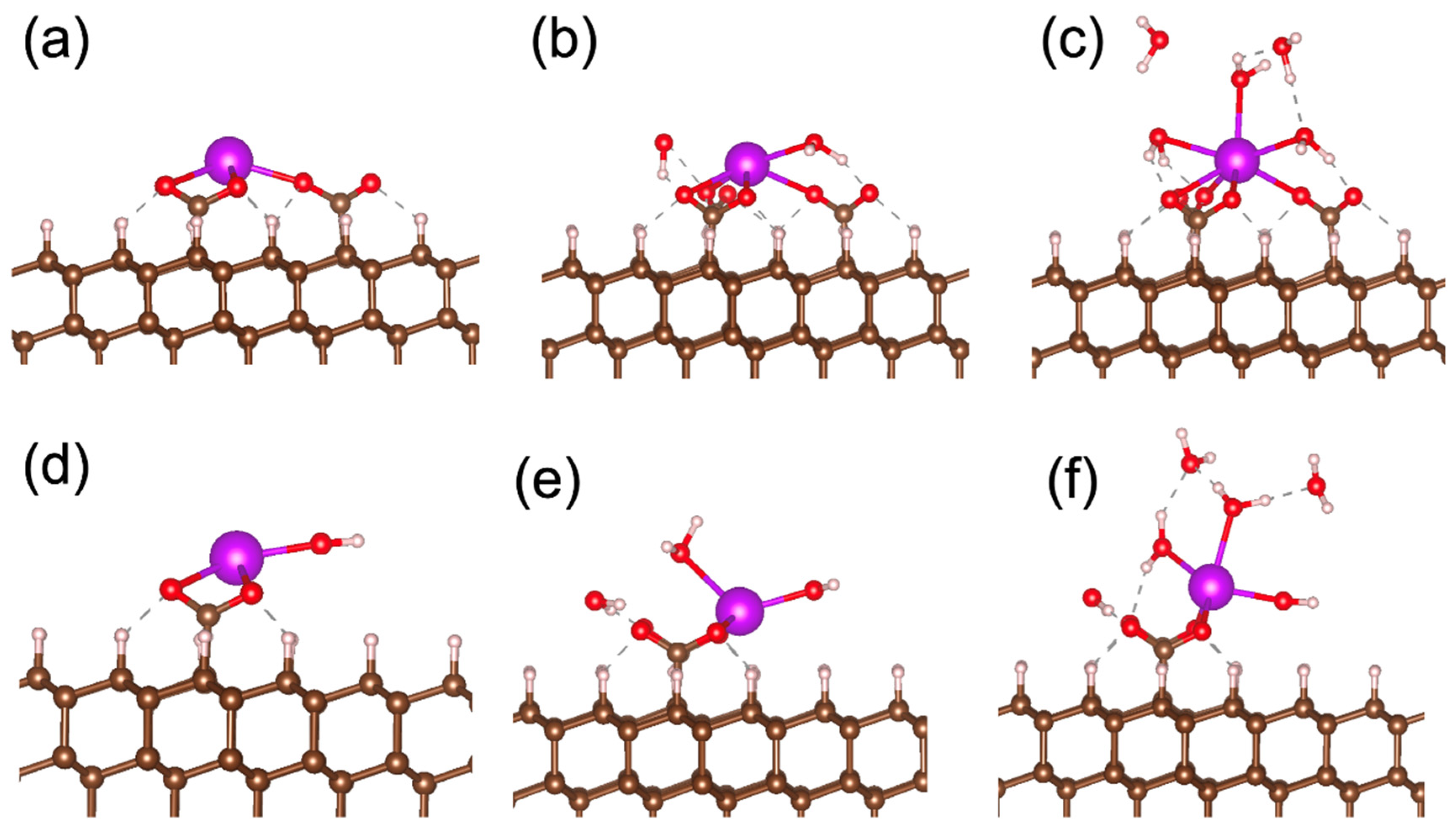 Carbon 10 00063 g004
