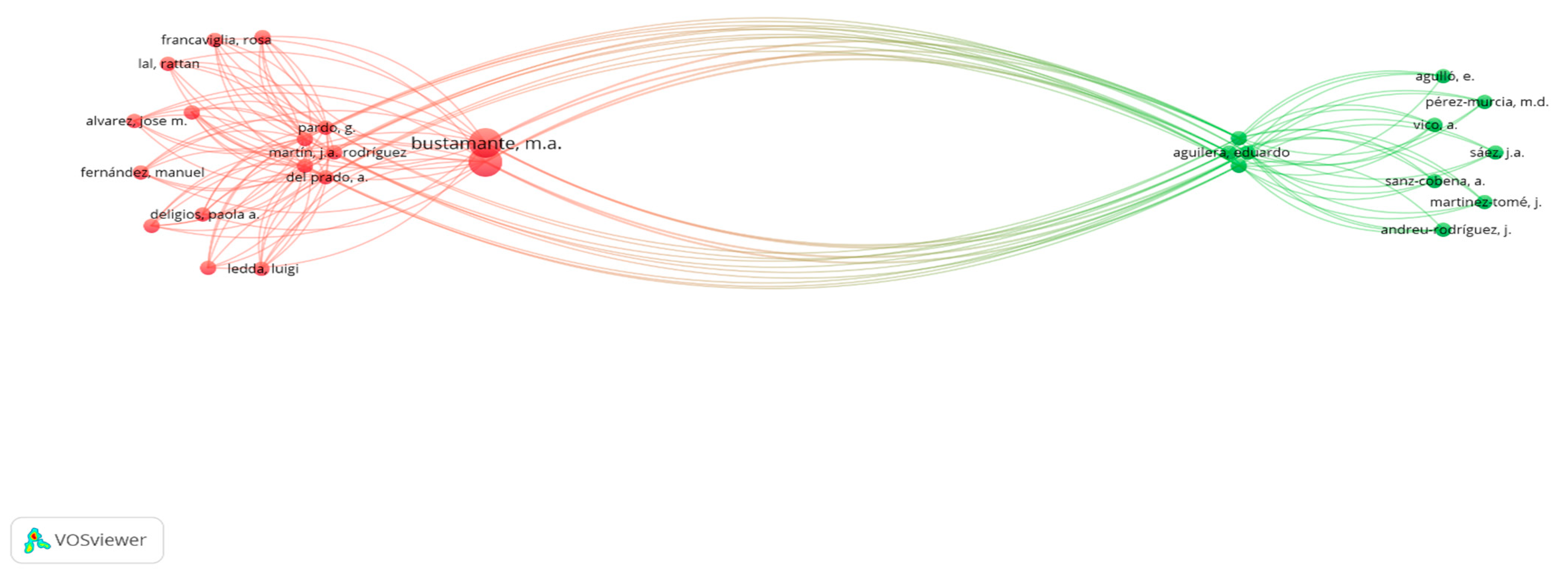 Carbon 10 00065 g003