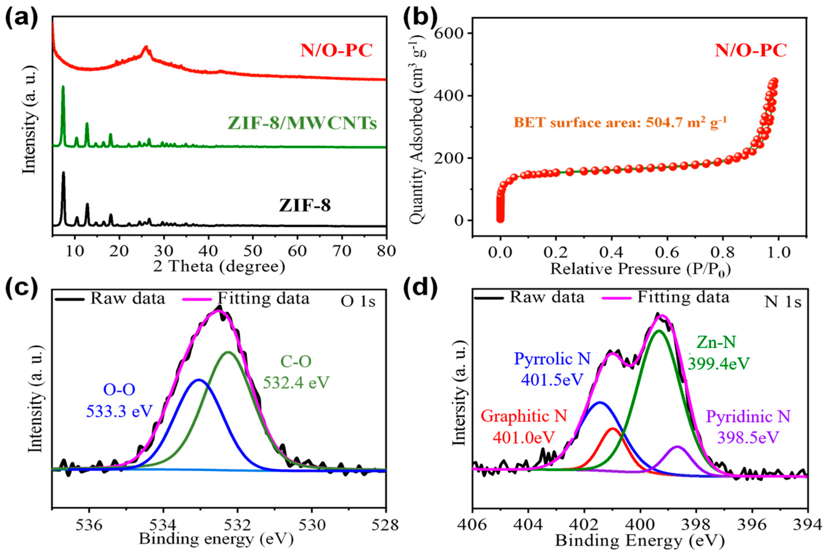 Carbon 10 00067 g003