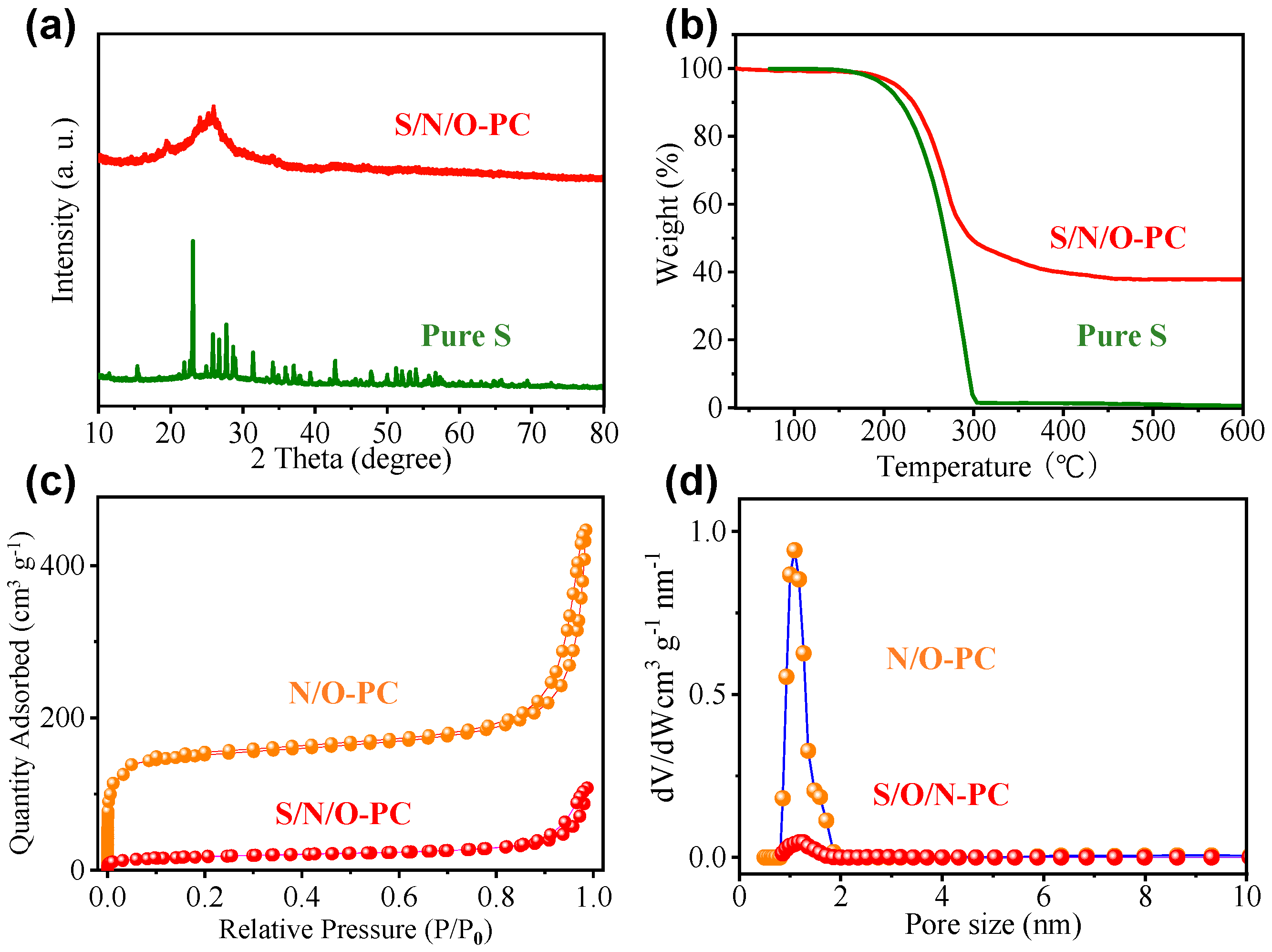 Carbon 10 00067 g004
