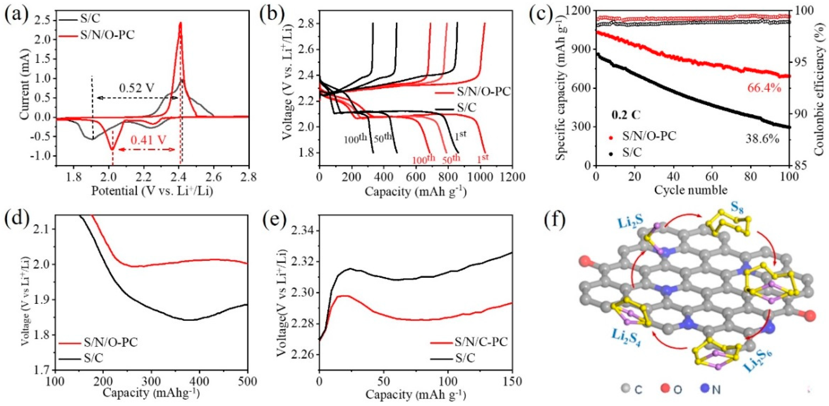 Carbon 10 00067 g005