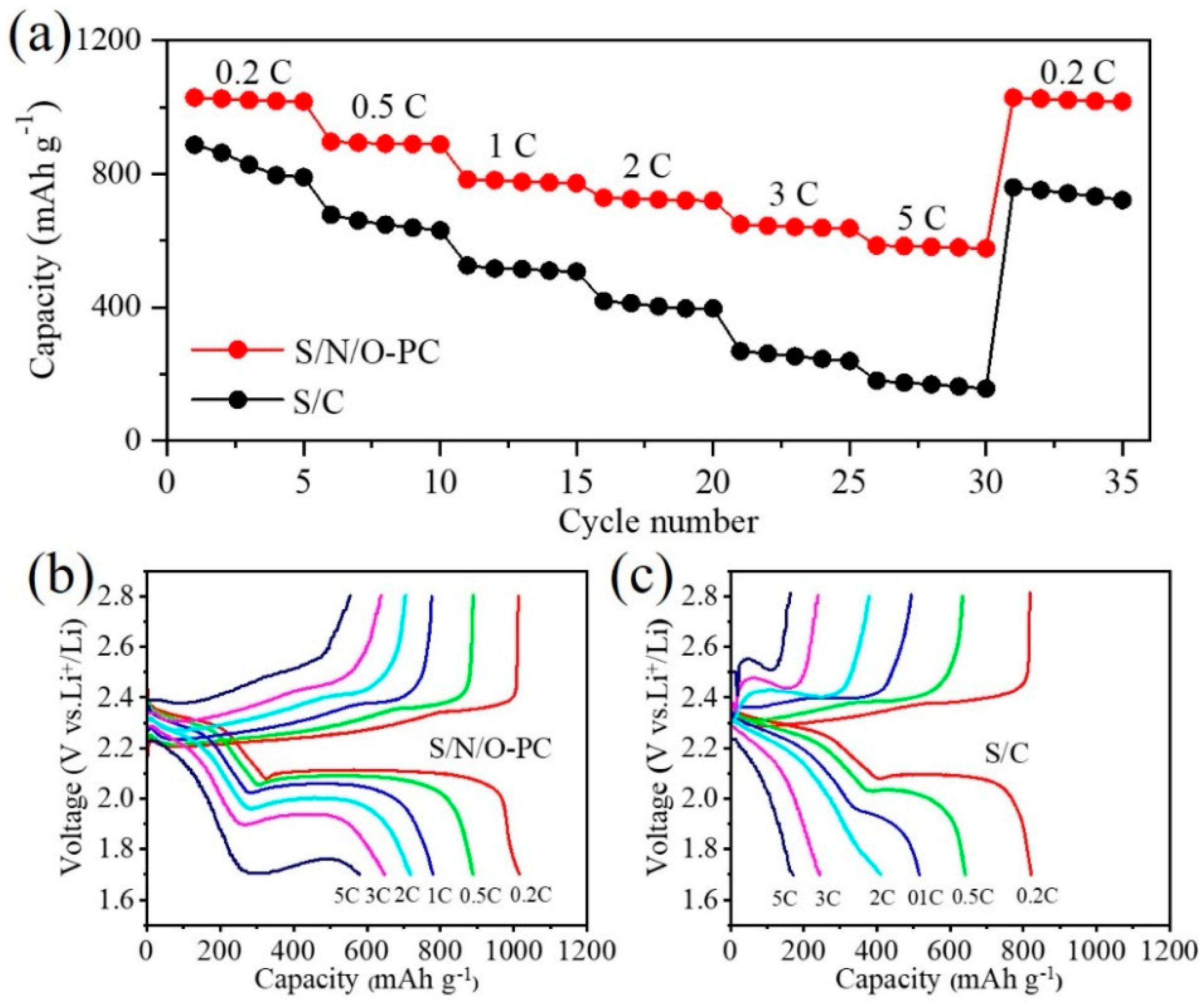 Carbon 10 00067 g006