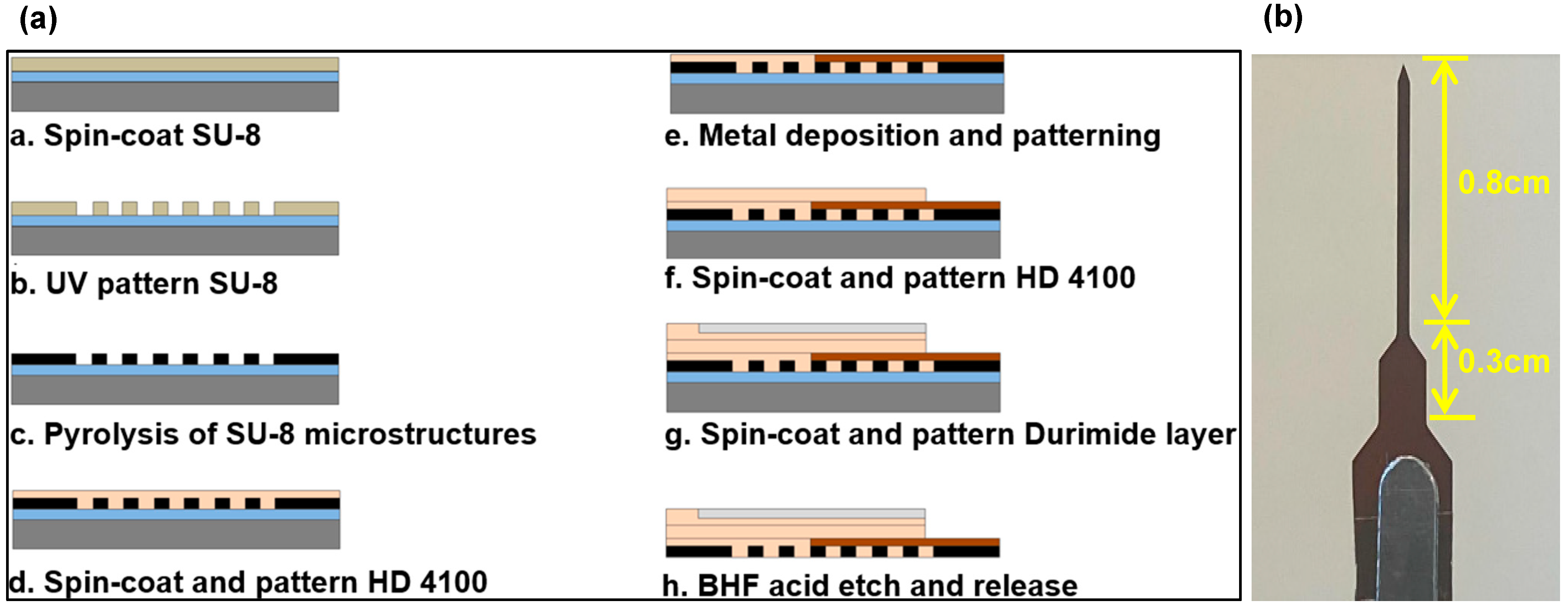 Carbon 10 00068 g001a Carbon 10 00068 g001a