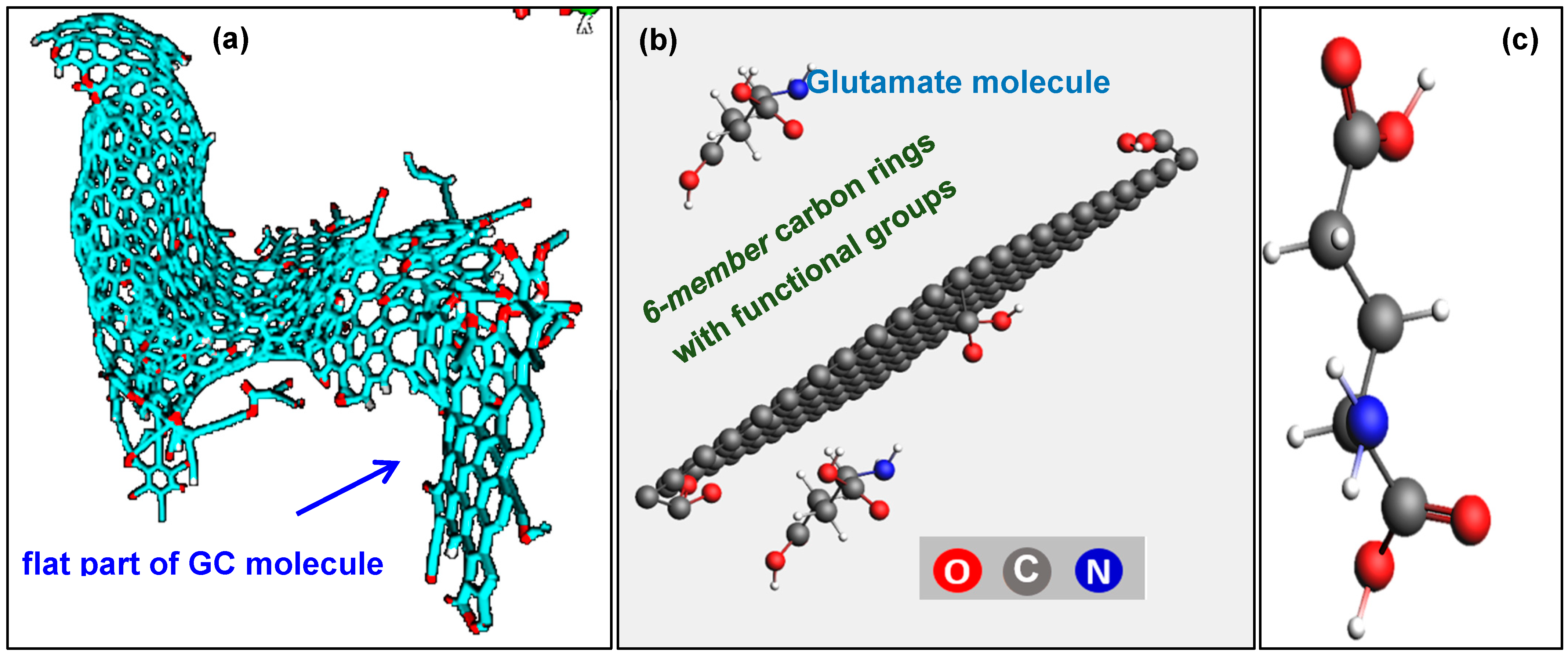 Carbon 10 00068 g003 Carbon 10 00068 g003