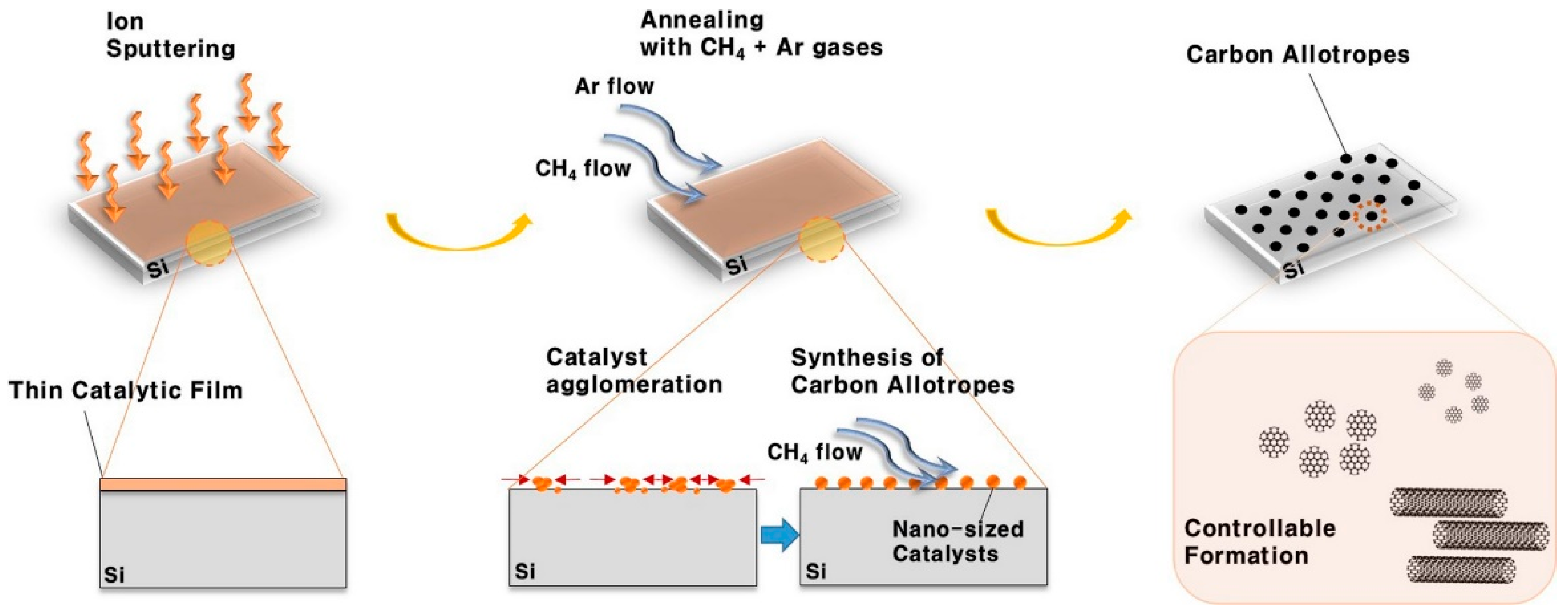 Carbon 10 00069 g001