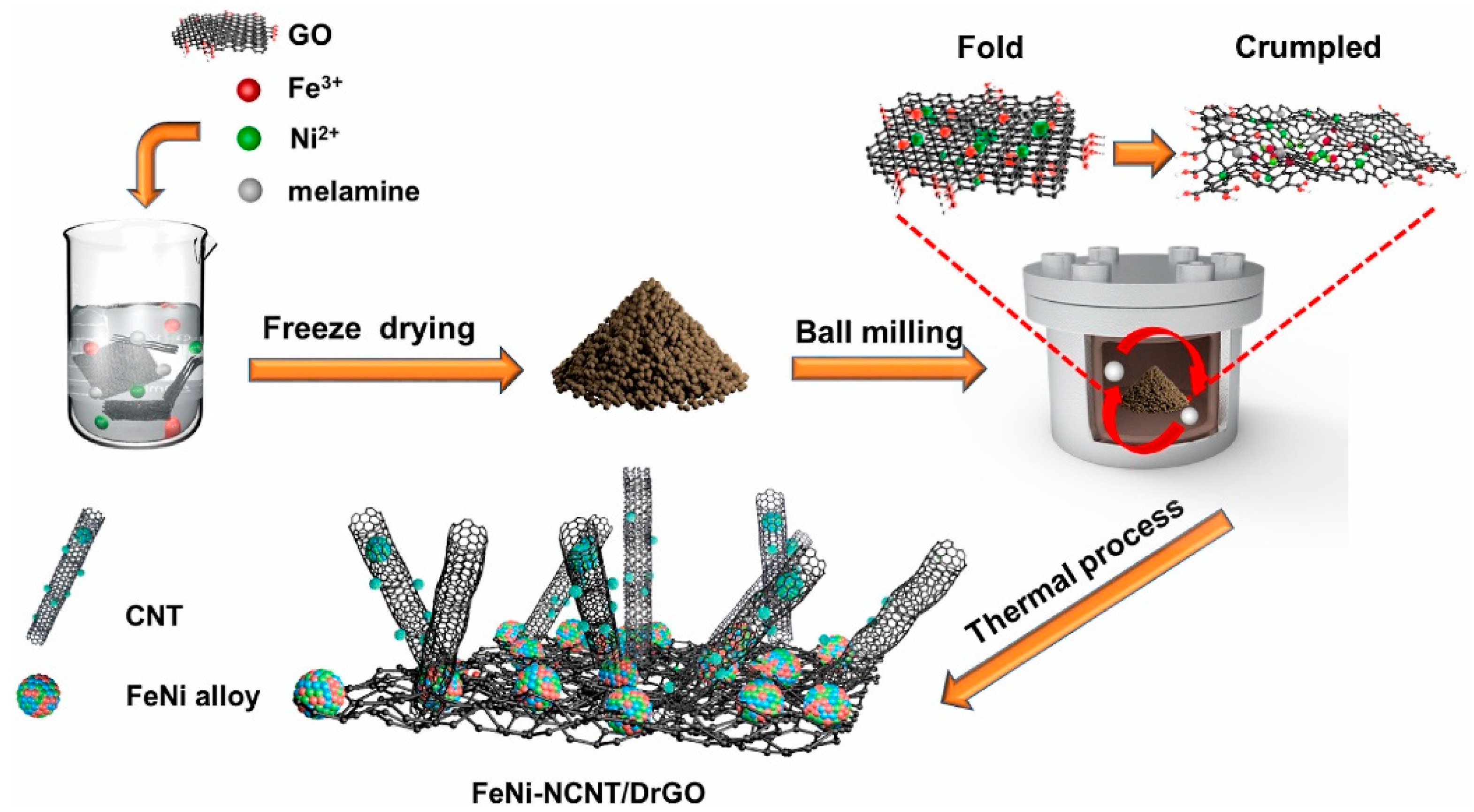Carbon 10 00069 g002