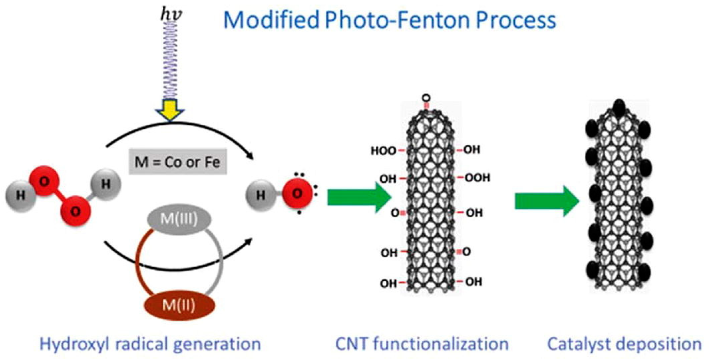 Carbon 10 00069 g005