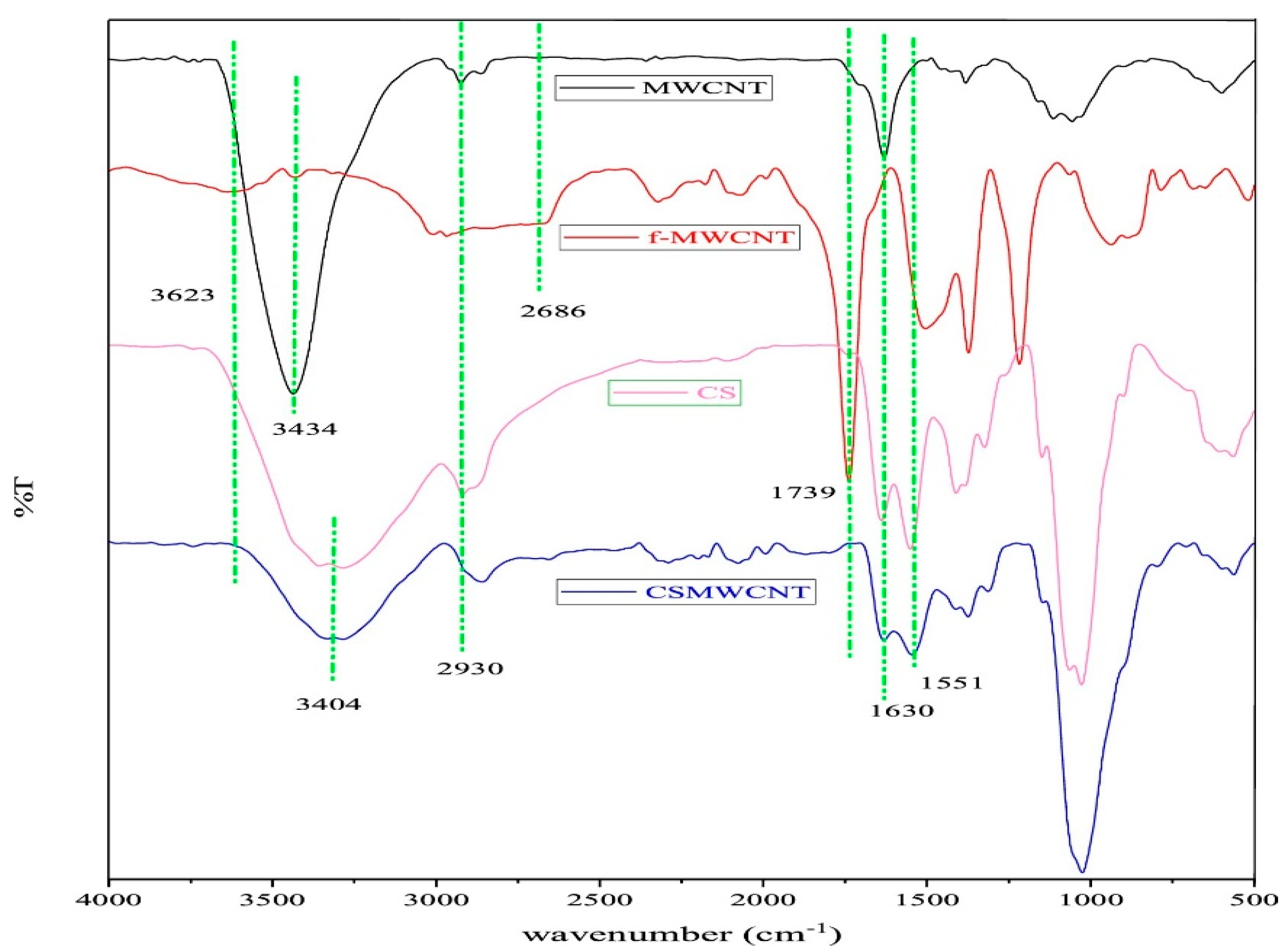 Carbon 10 00069 g006
