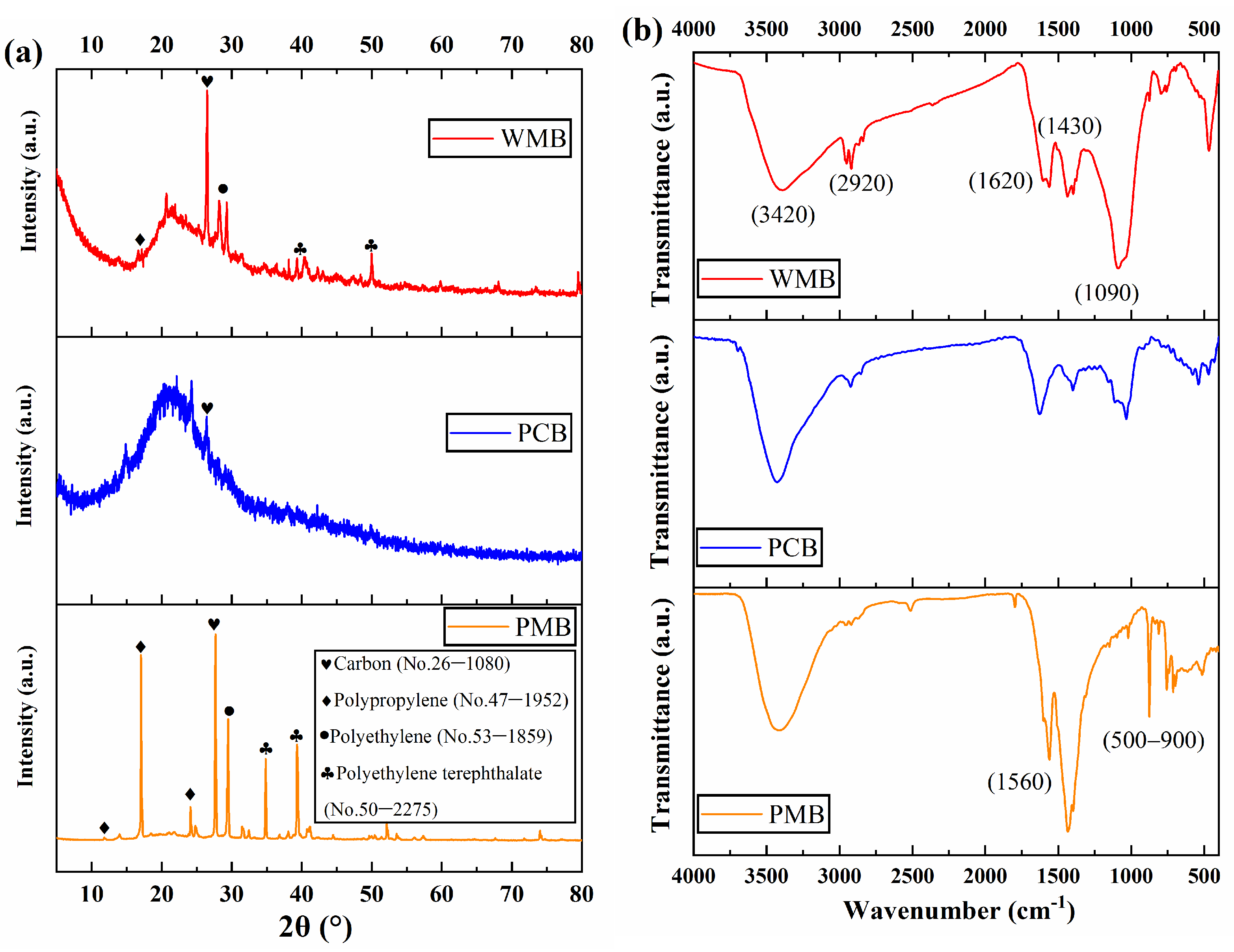Carbon 10 00070 g003