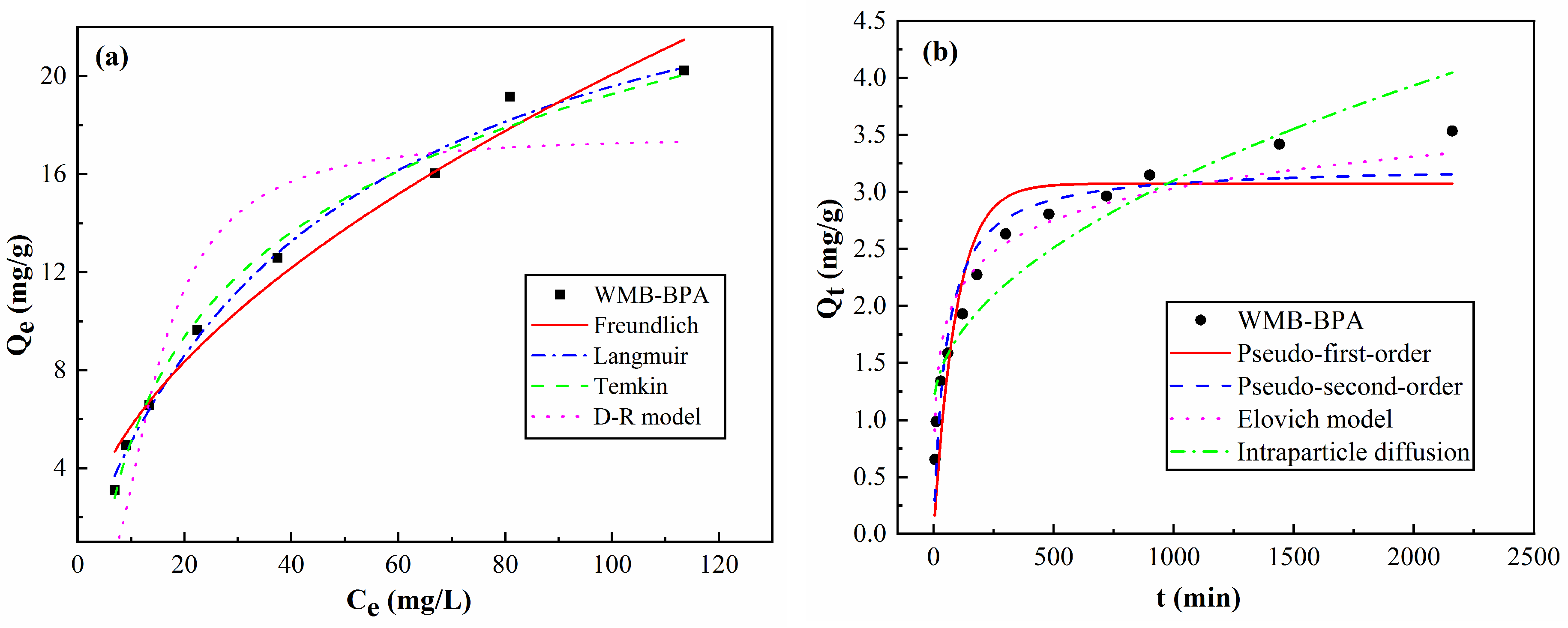 Carbon 10 00070 g004