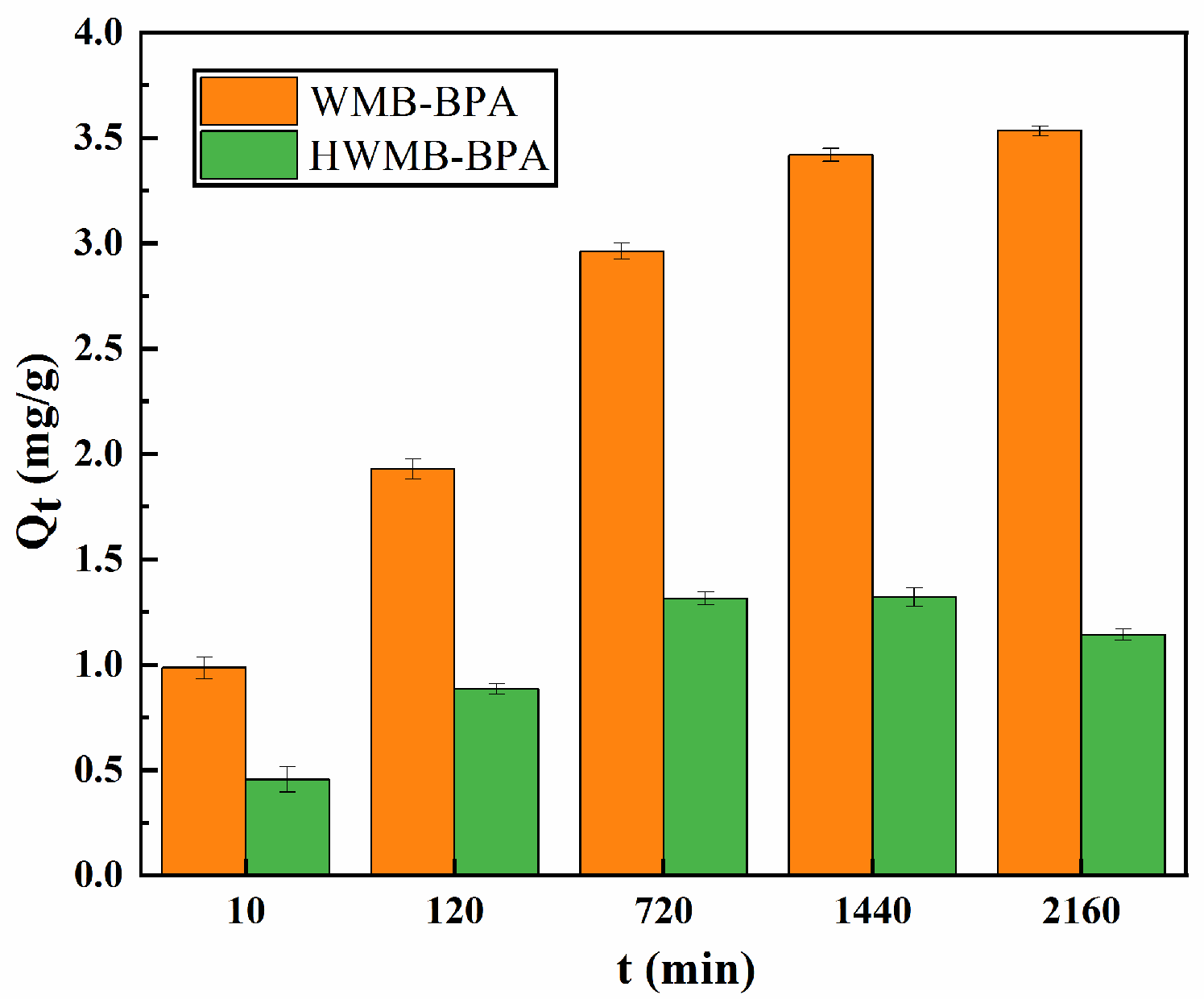 Carbon 10 00070 g007