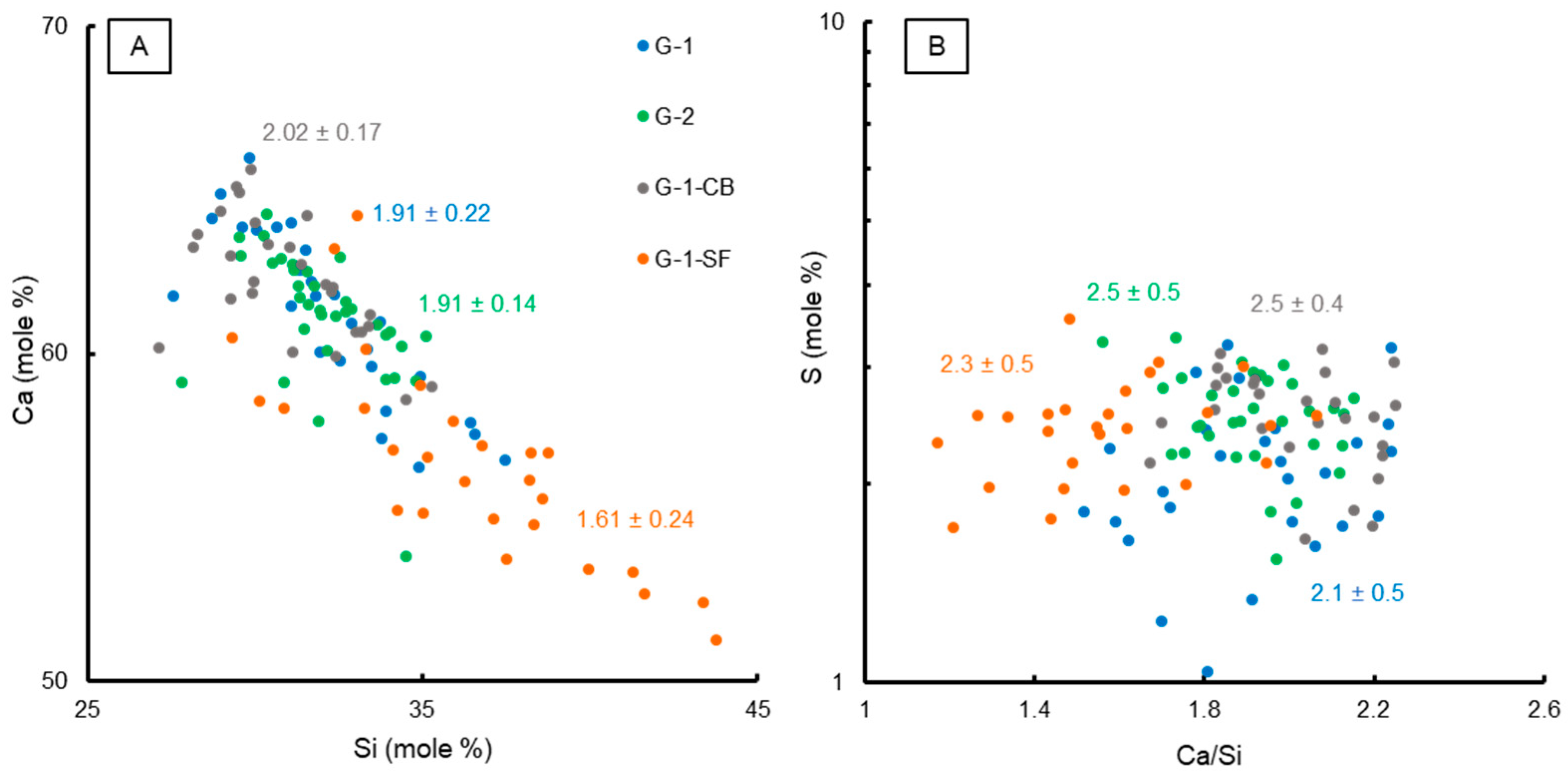 Carbon 10 00071 g004
