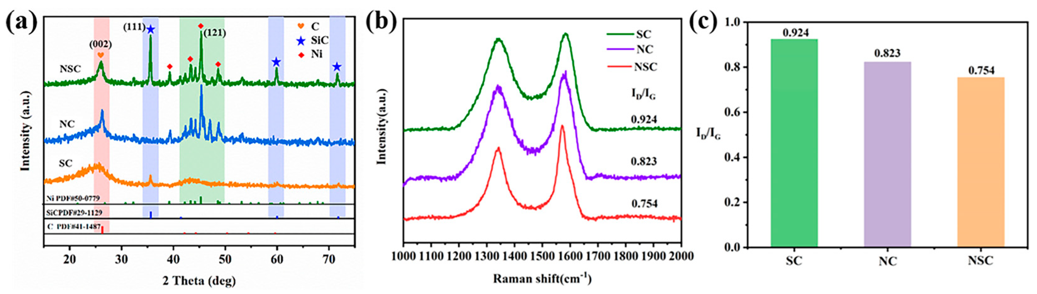 Carbon 10 00072 g002