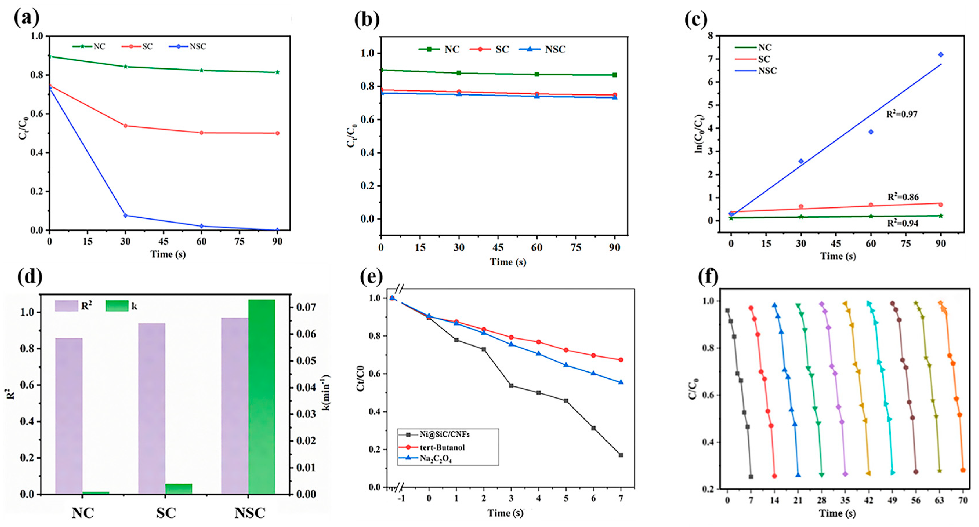 Carbon 10 00072 g006
