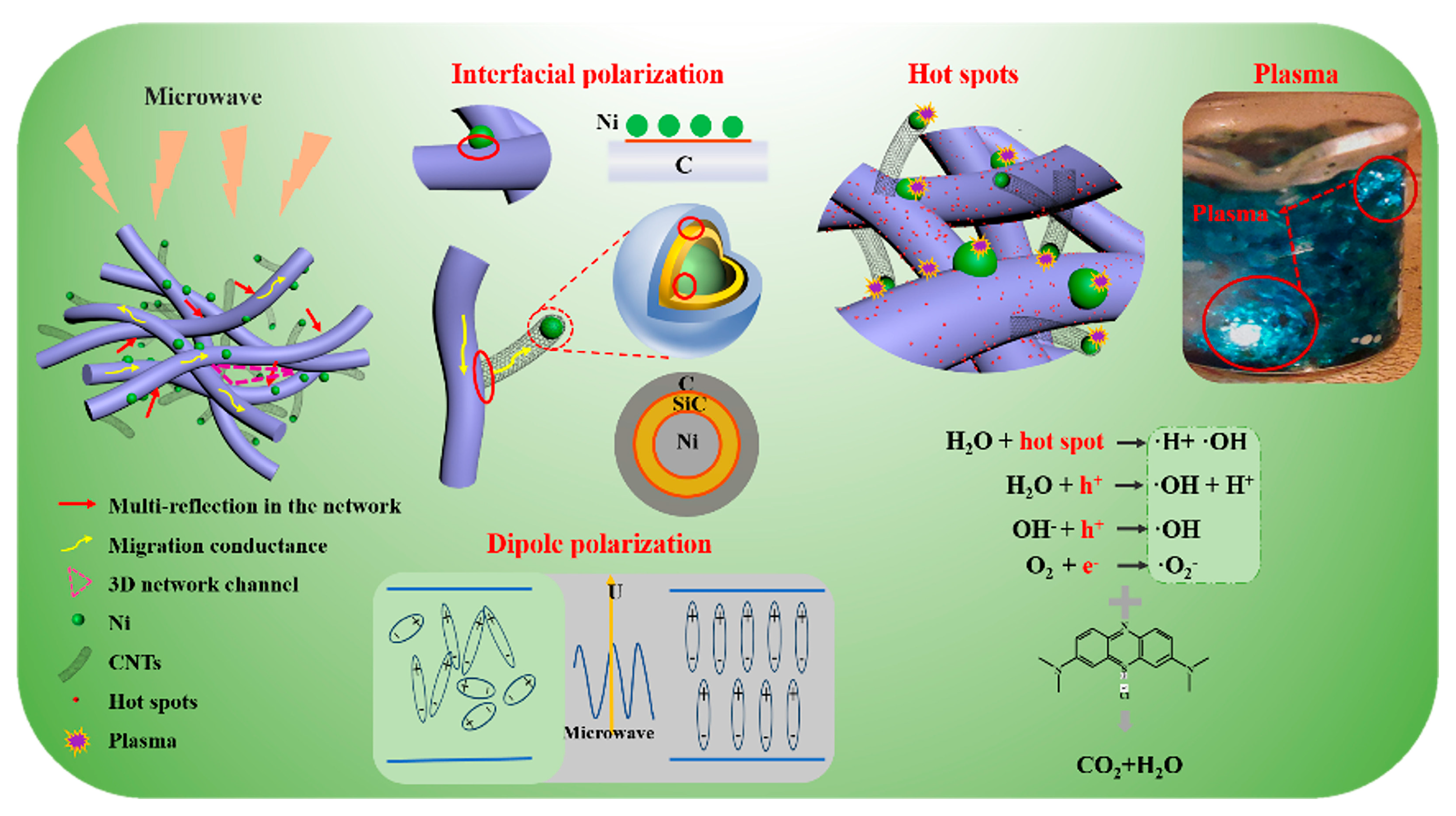 Carbon 10 00072 g008