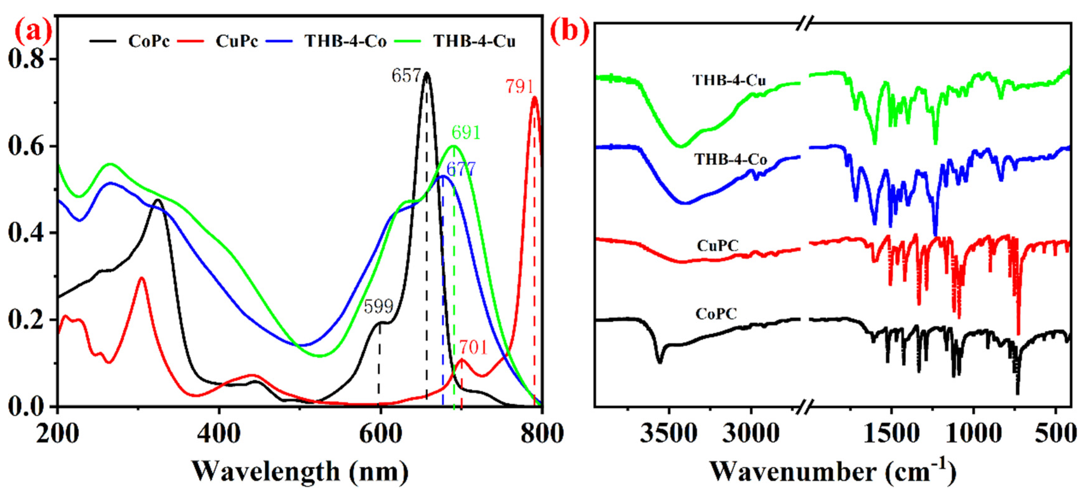Carbon 10 00074 g003