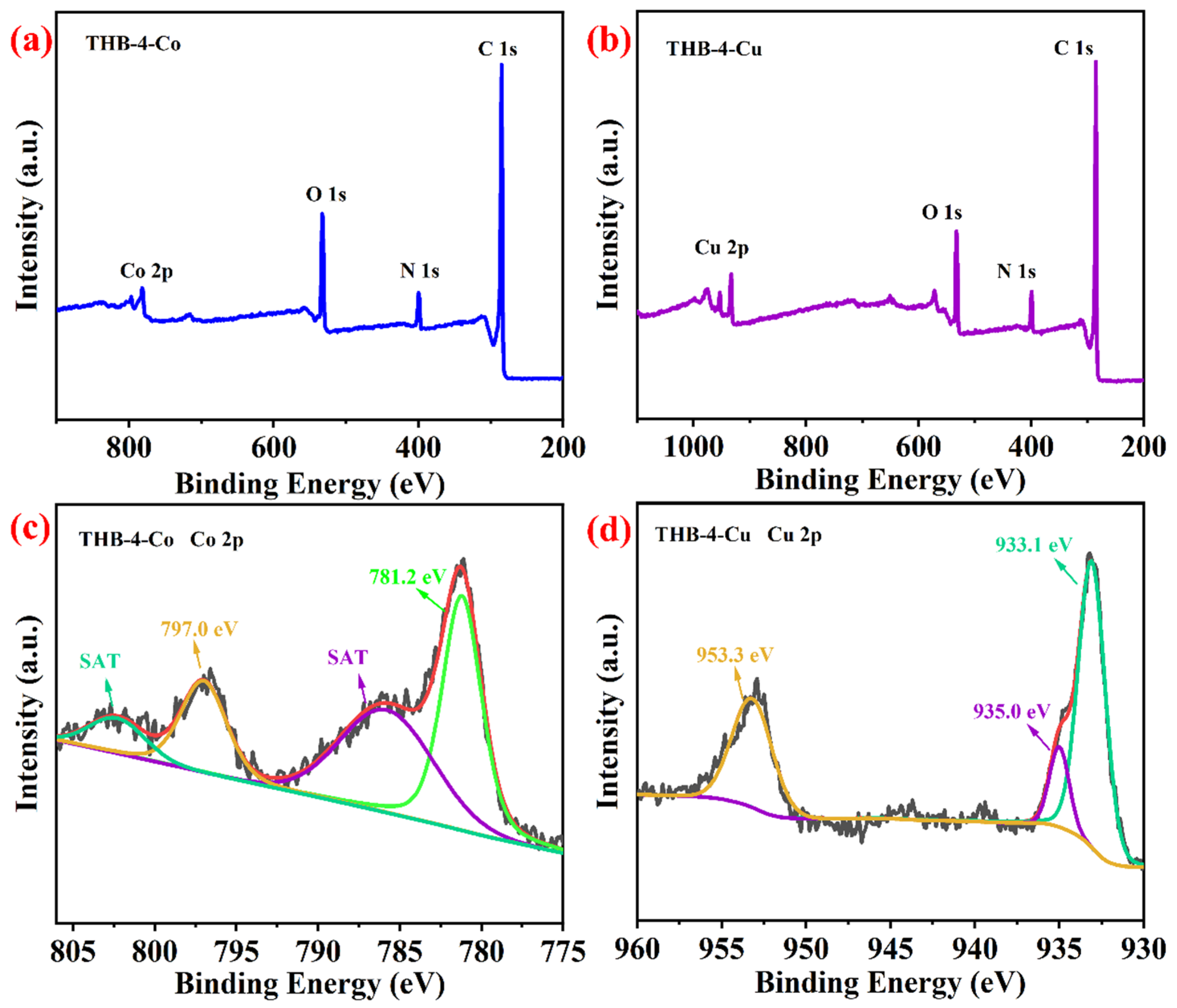Carbon 10 00074 g005