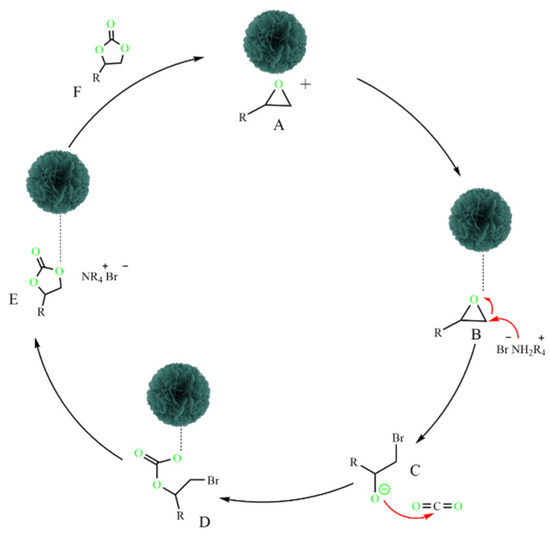 Crystal様 Three-Dimensional Ionic Covalent Organic Frameworks for