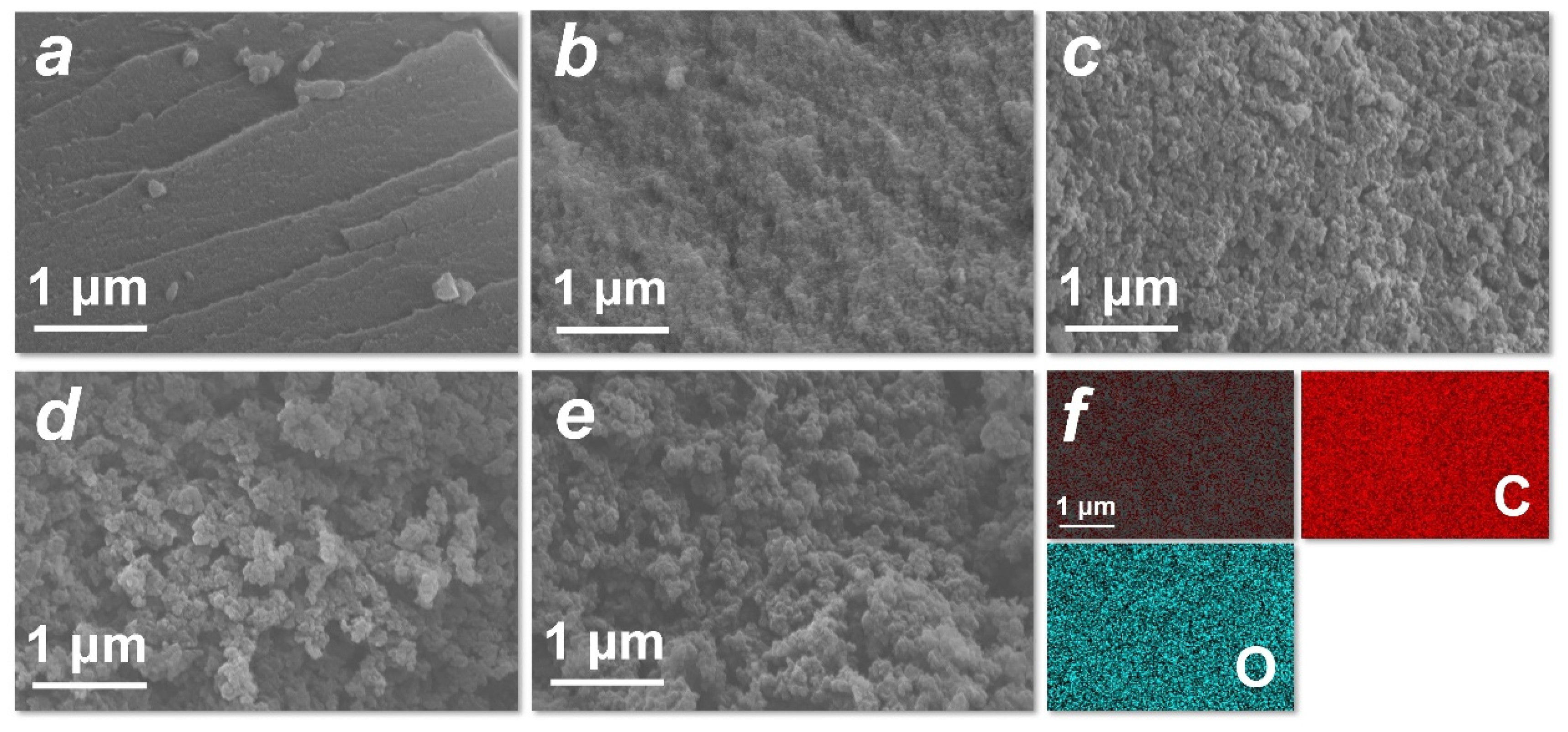 Carbon 10 00075 g003