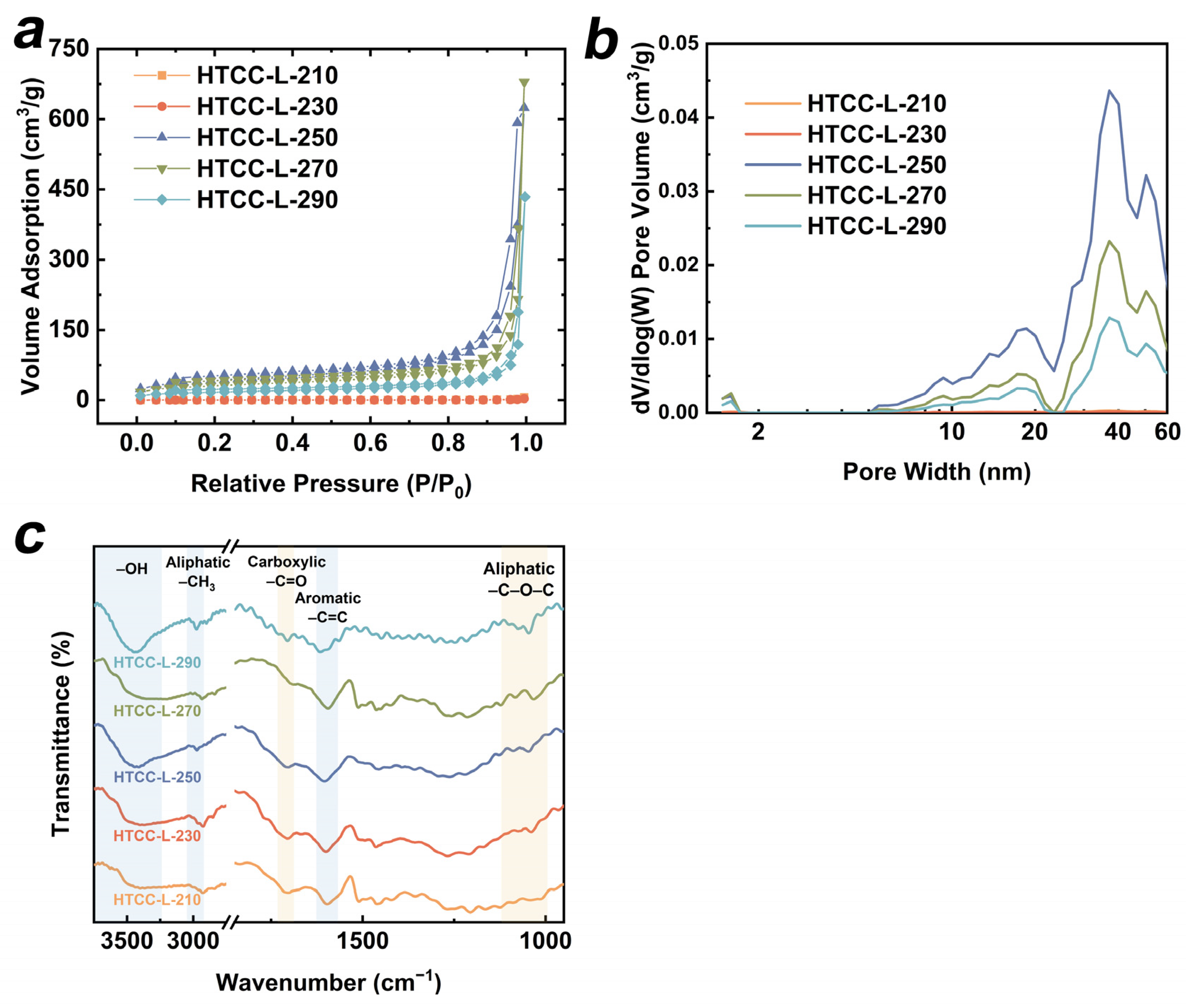 Carbon 10 00075 g004