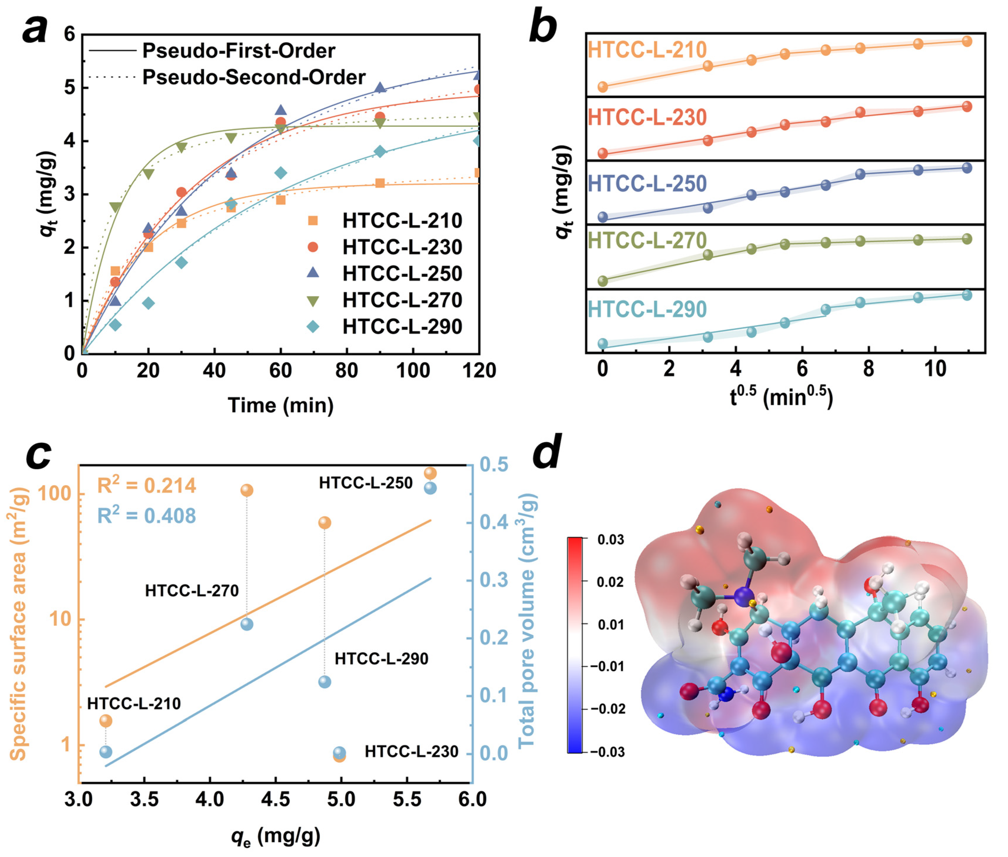 Carbon 10 00075 g005