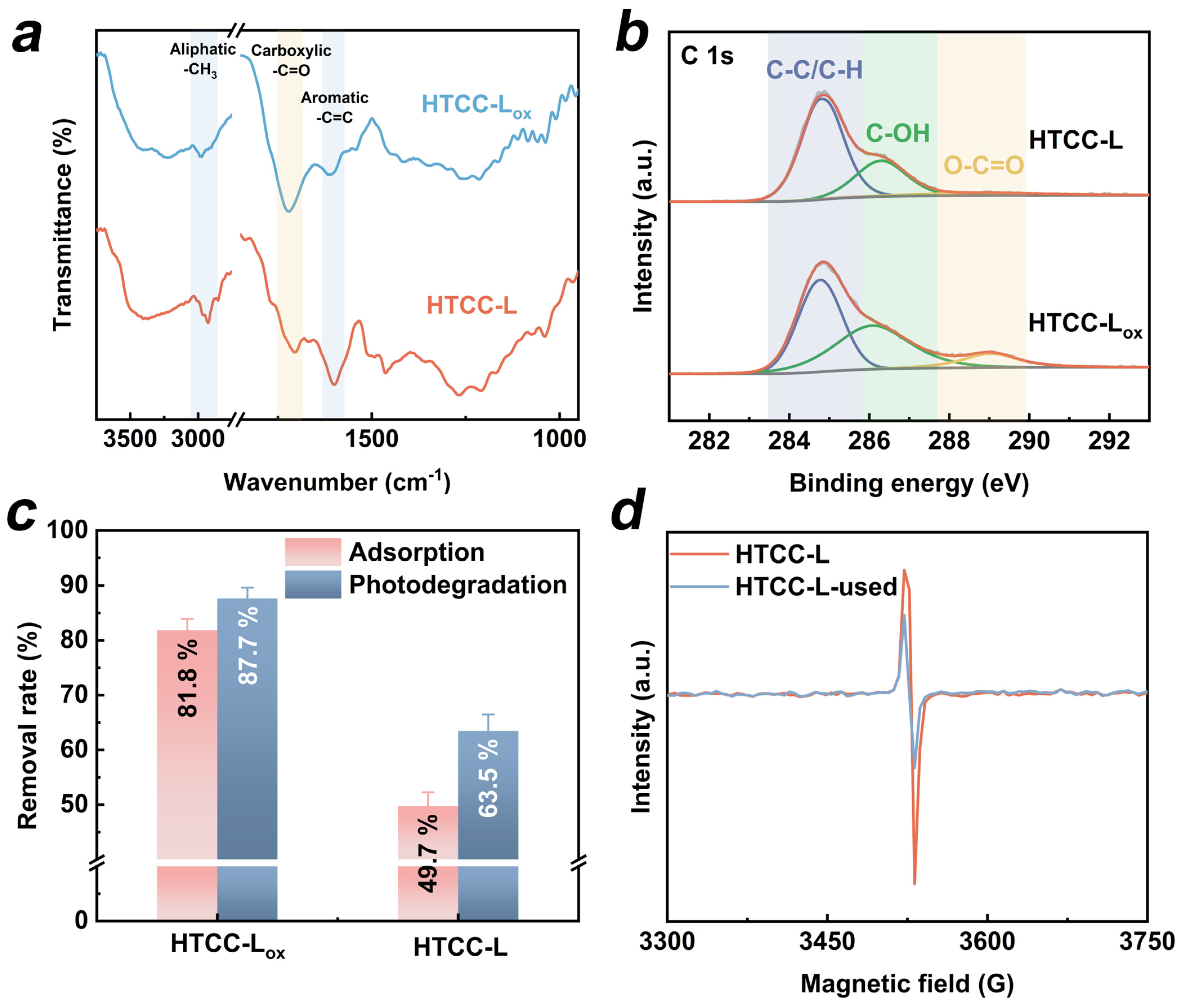 Carbon 10 00075 g006