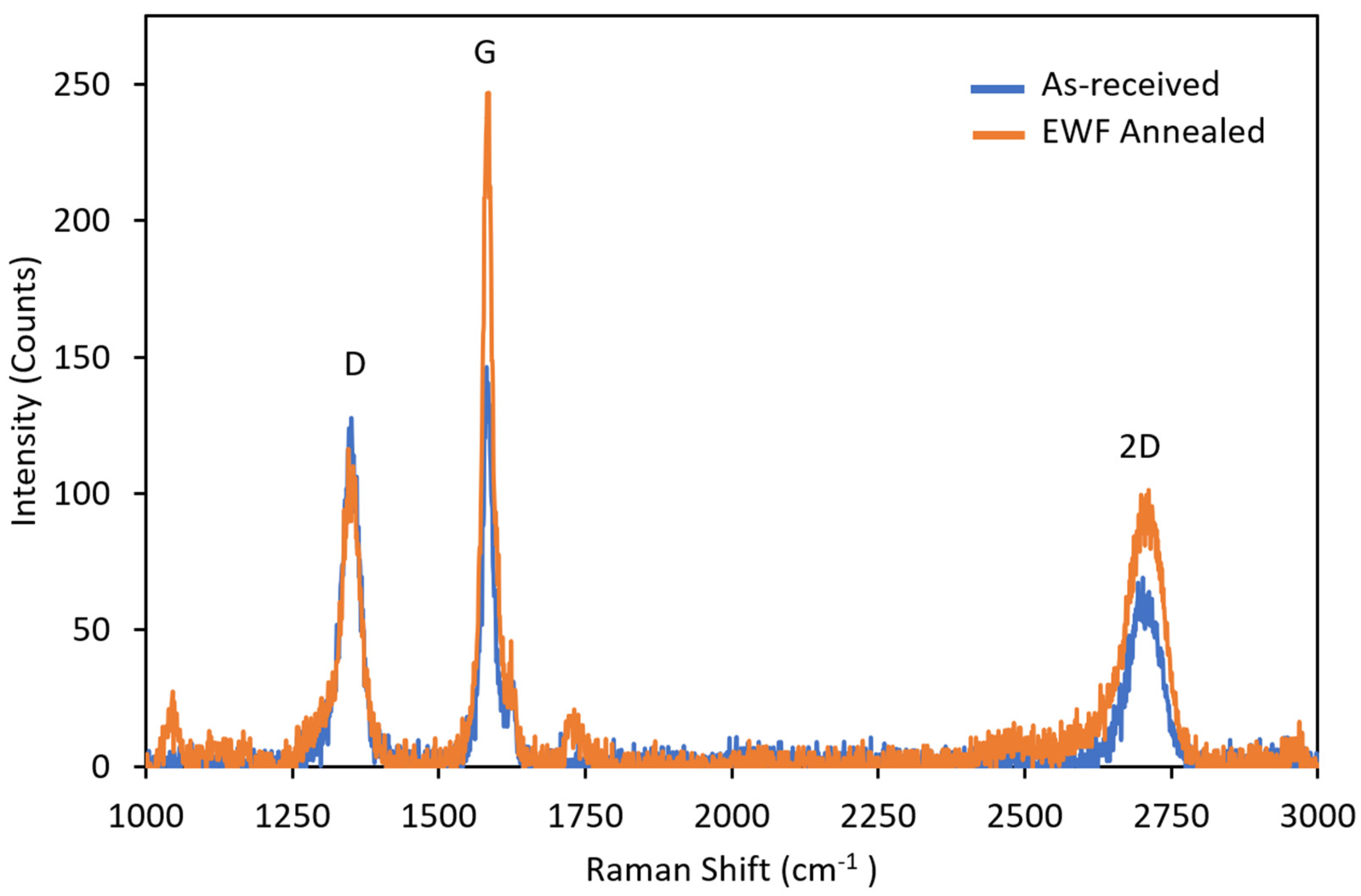 Carbon 10 00076 g003
