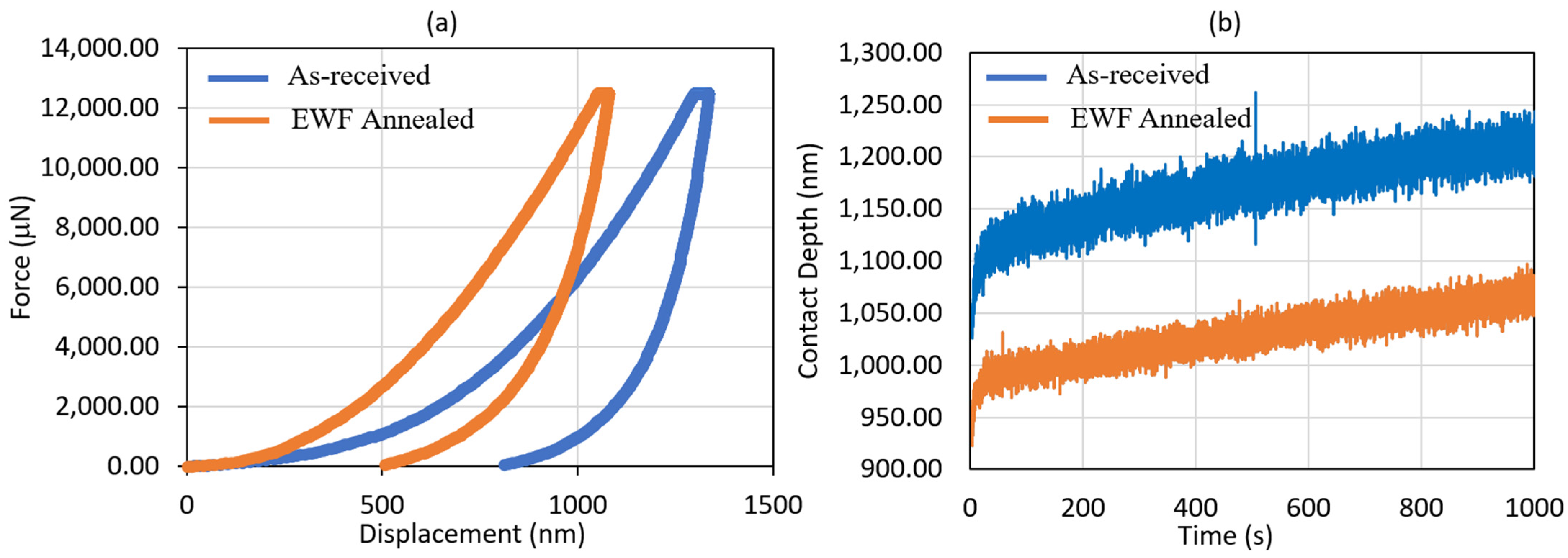 Carbon 10 00076 g004