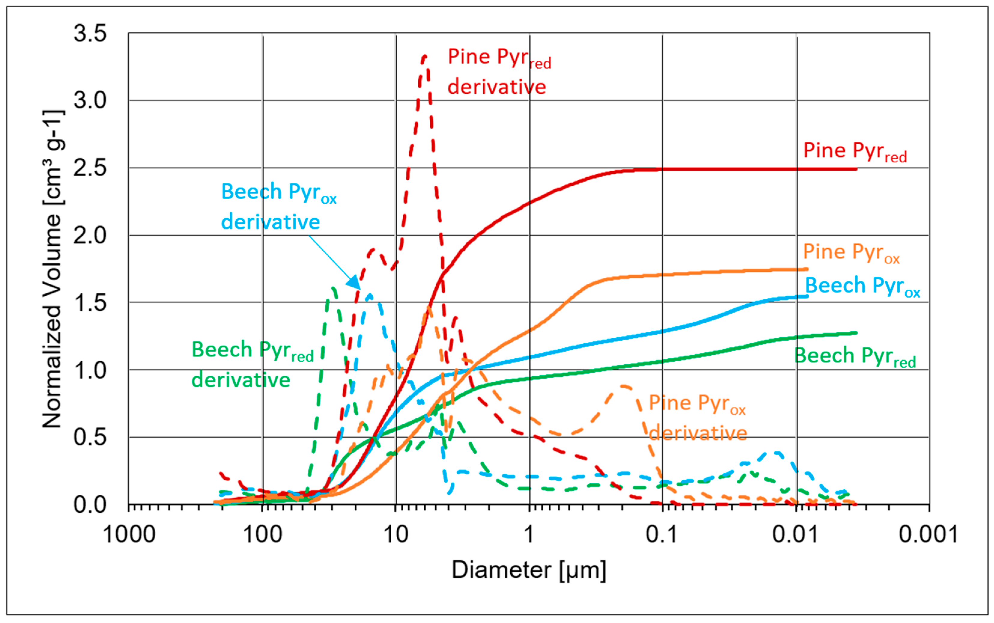 Carbon 10 00077 g007