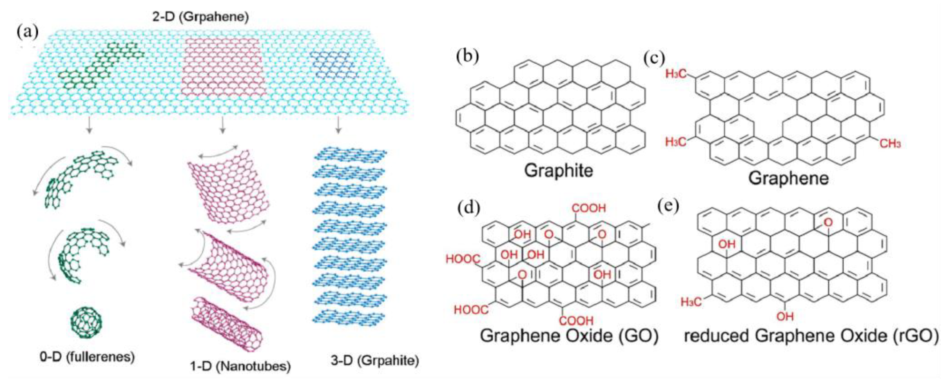 Carbon 10 00078 g001