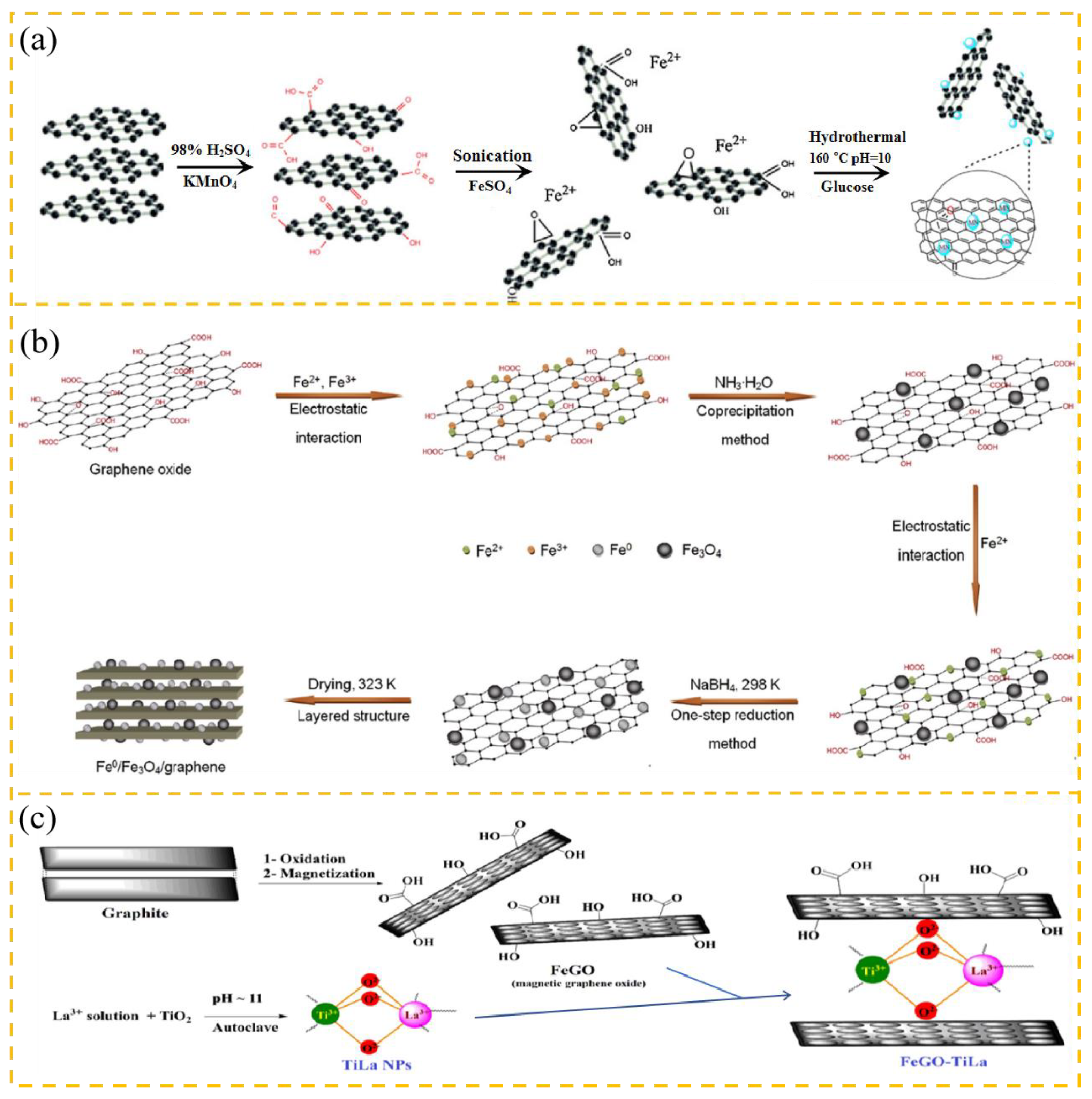 Carbon 10 00078 g003