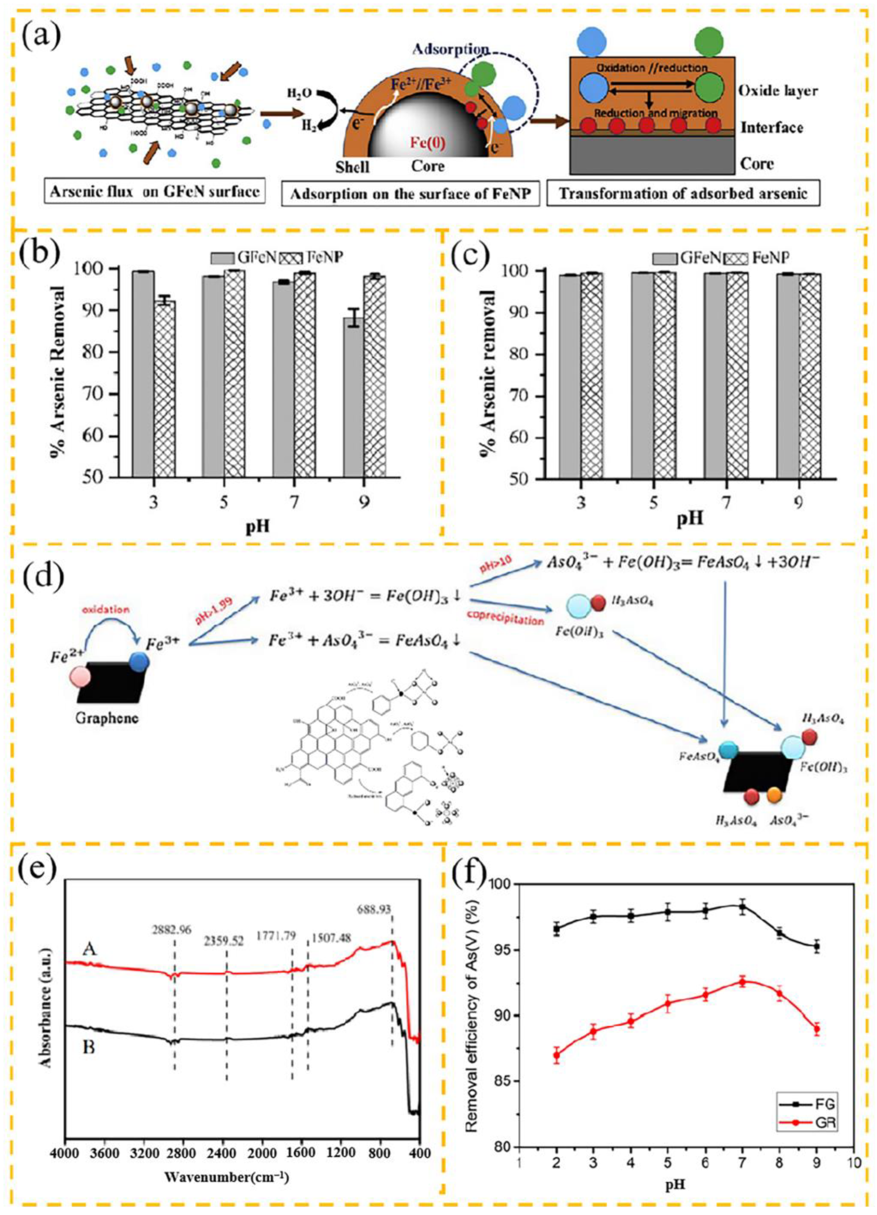 Carbon 10 00078 g008