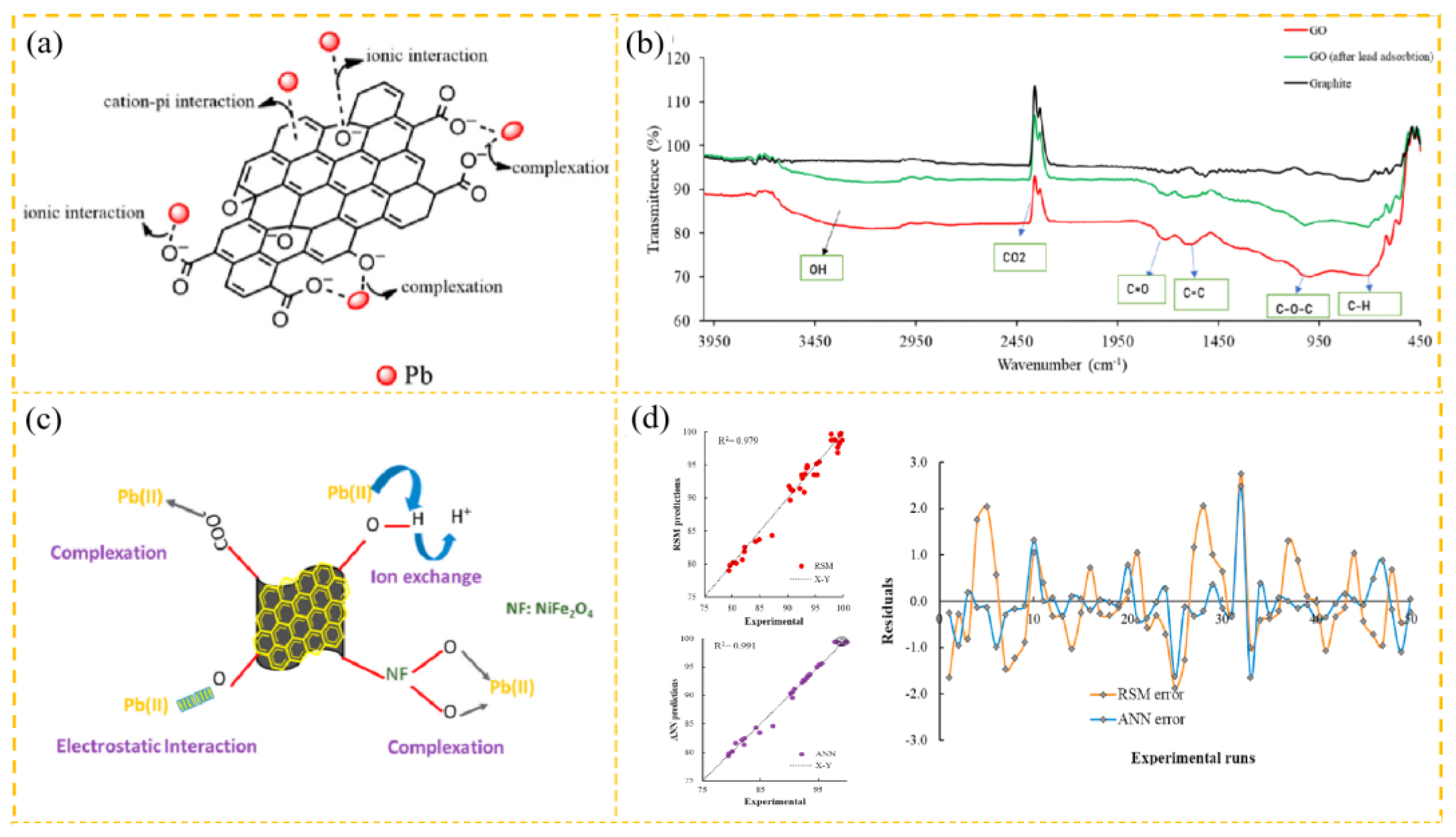Carbon 10 00078 g009