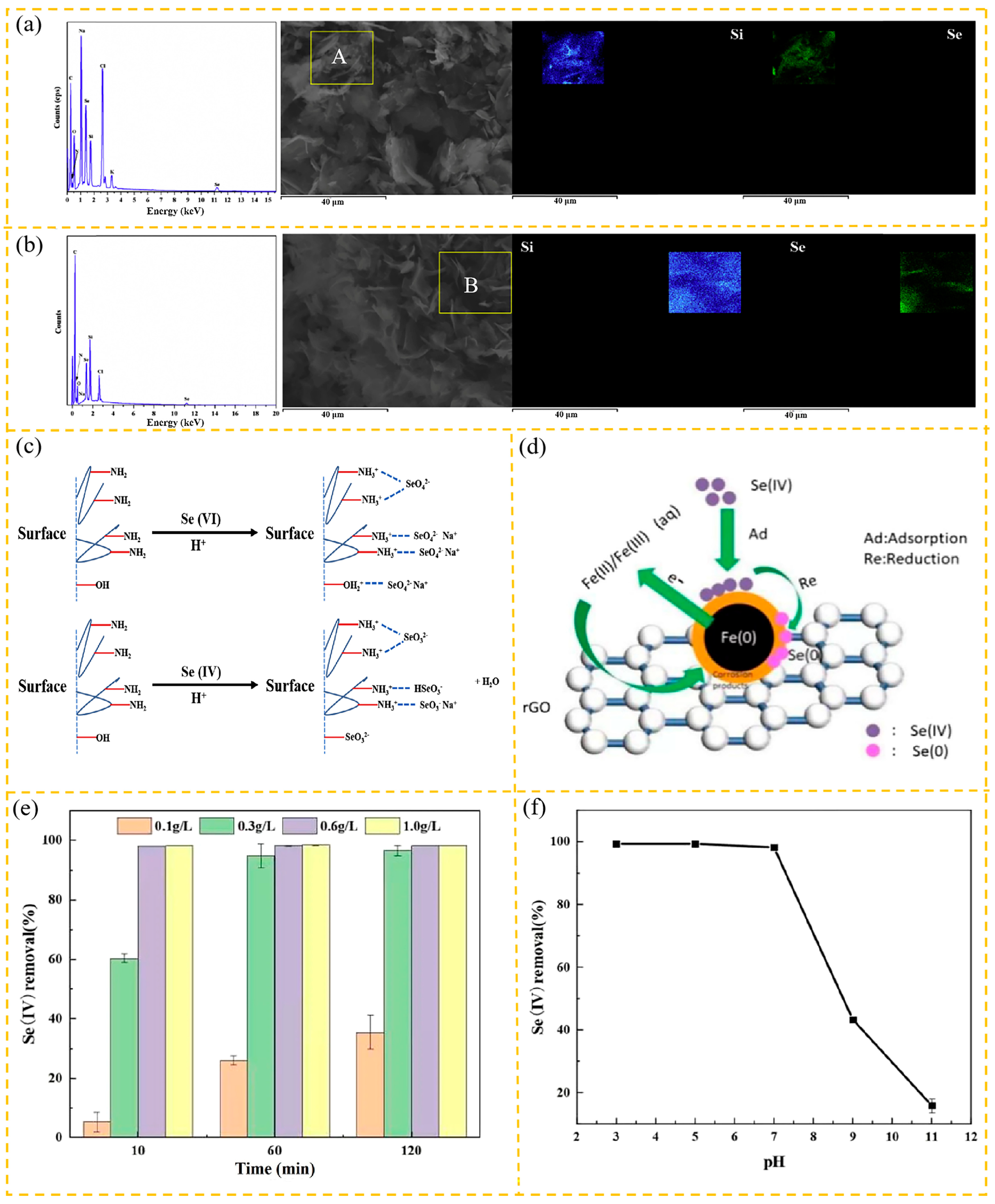 Carbon 10 00078 g010